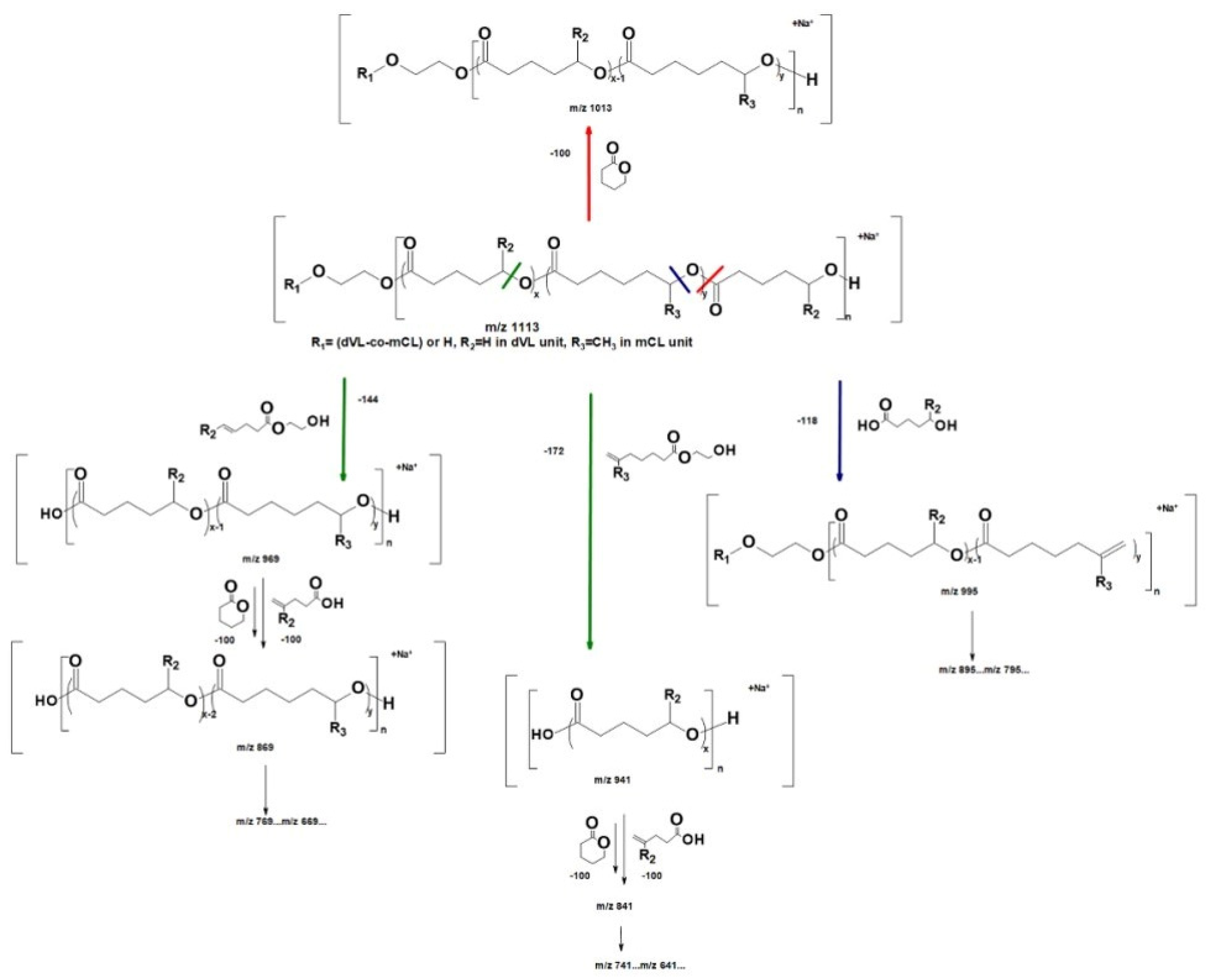 Polymers 15 02356 sch003 Polymers 15 02356 sch003