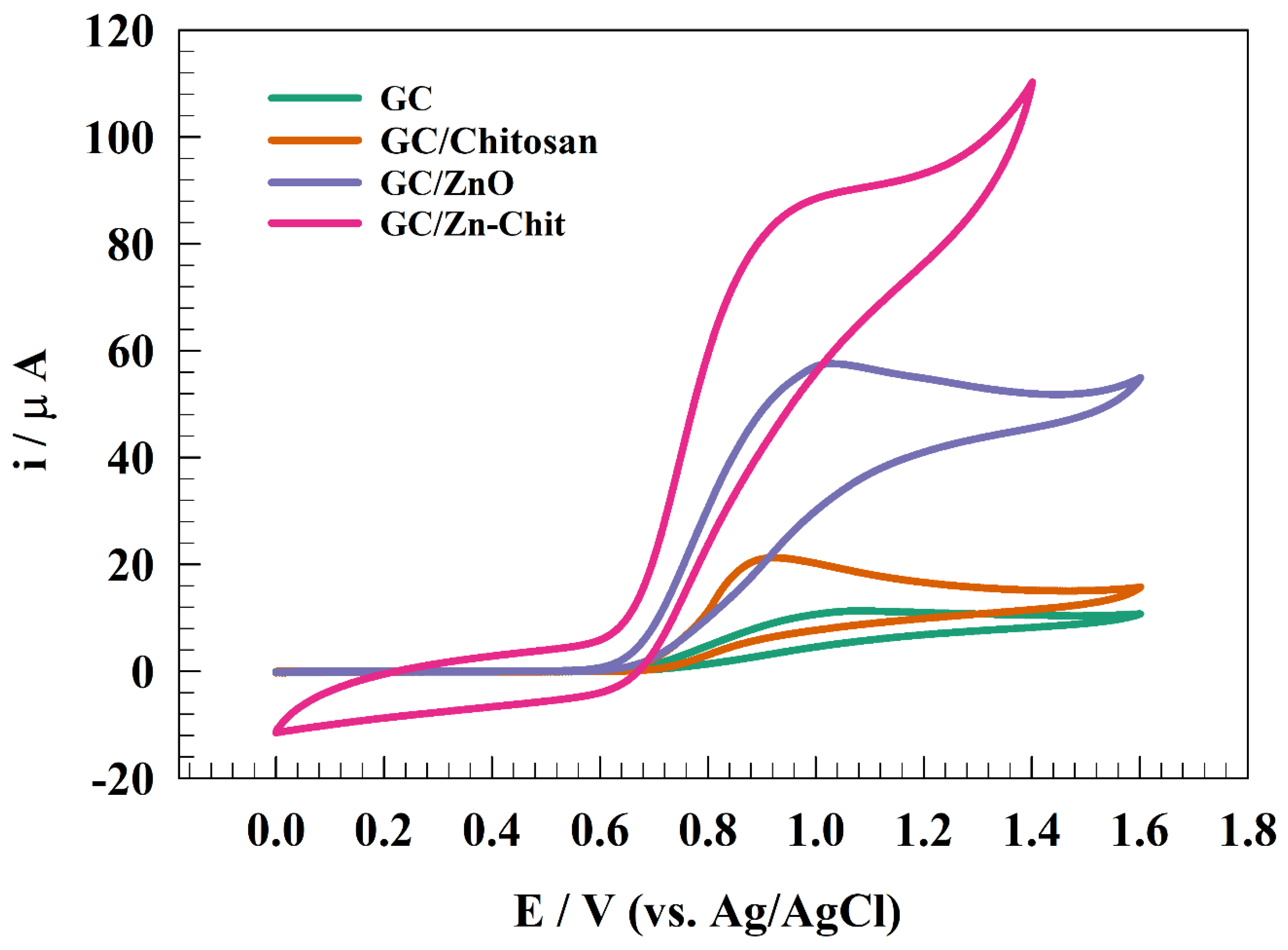 Polymers 15 02357 g003 Polymers 15 02357 g003