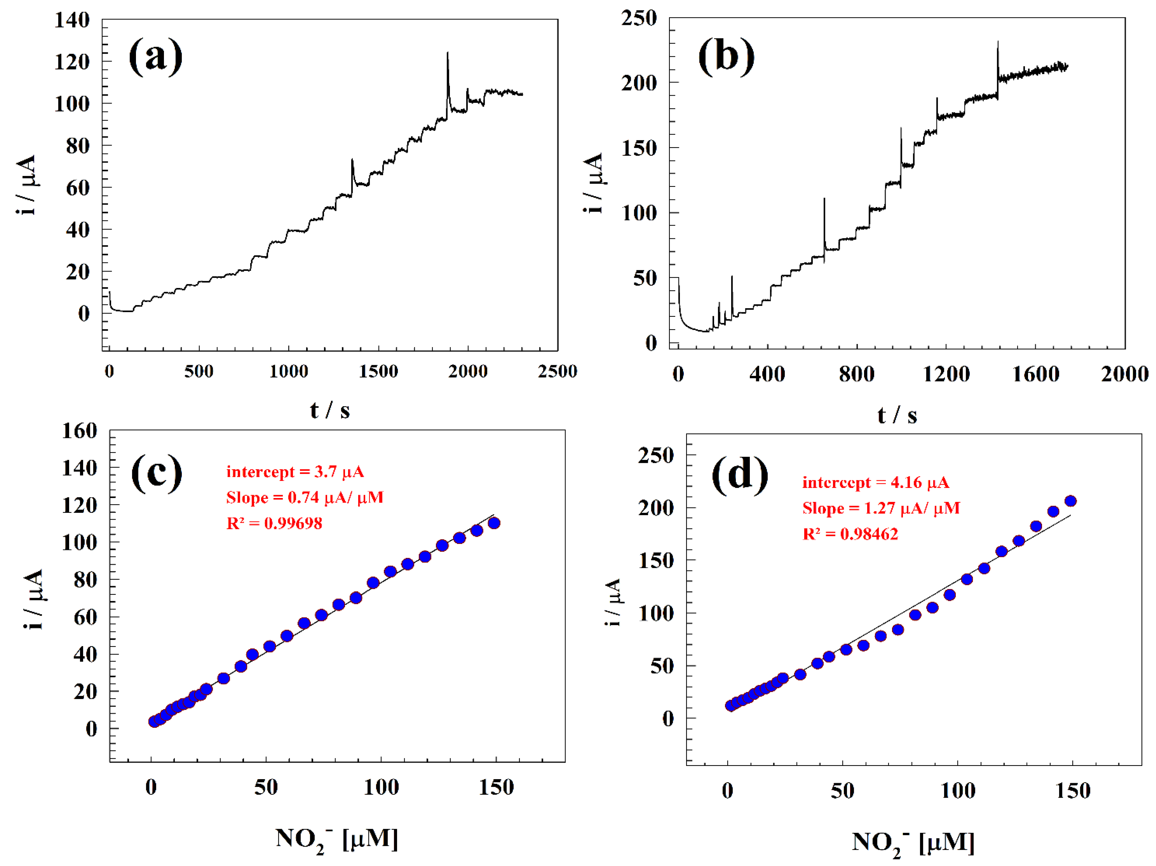 Polymers 15 02357 g004 Polymers 15 02357 g004