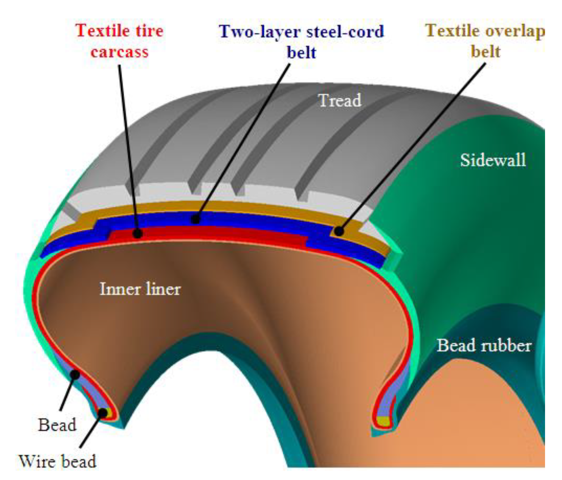 Polymers 15 02358 g001 550