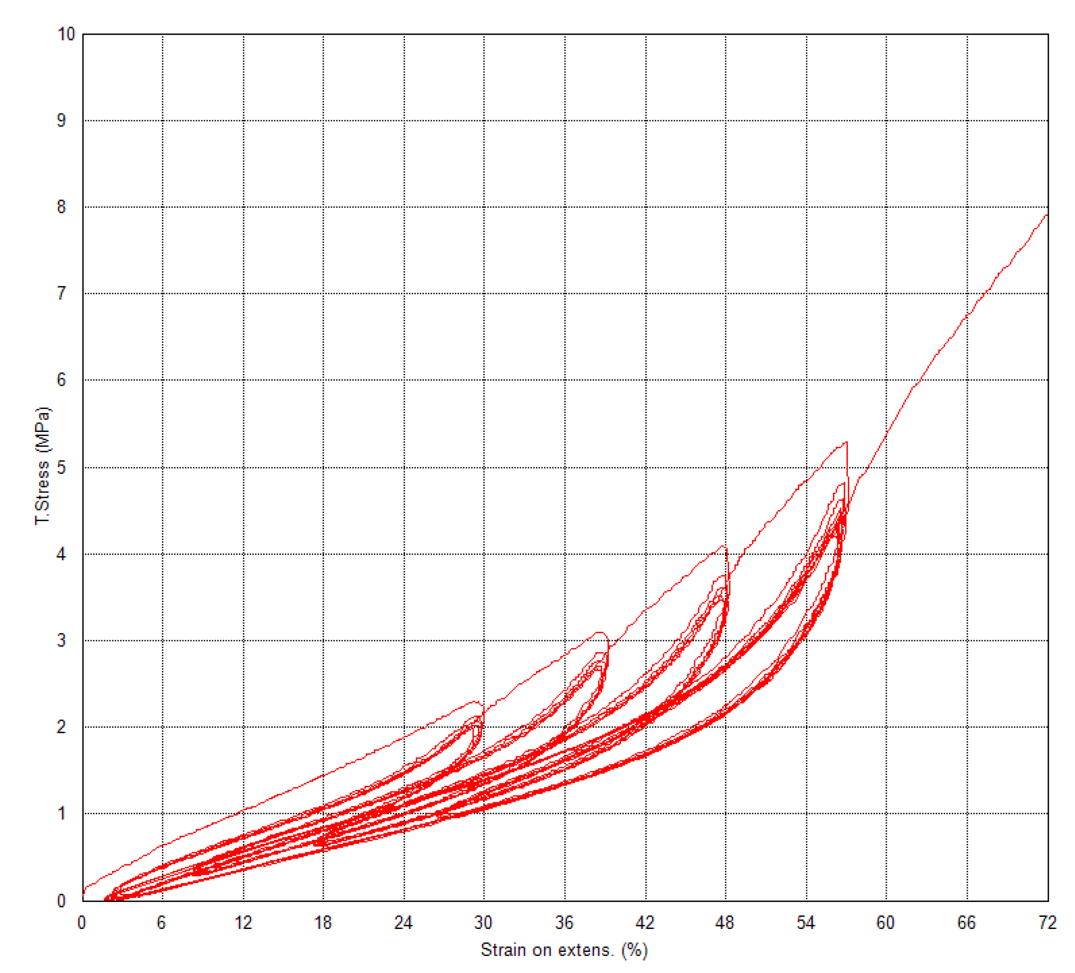 Polymers 15 02358 g004 550