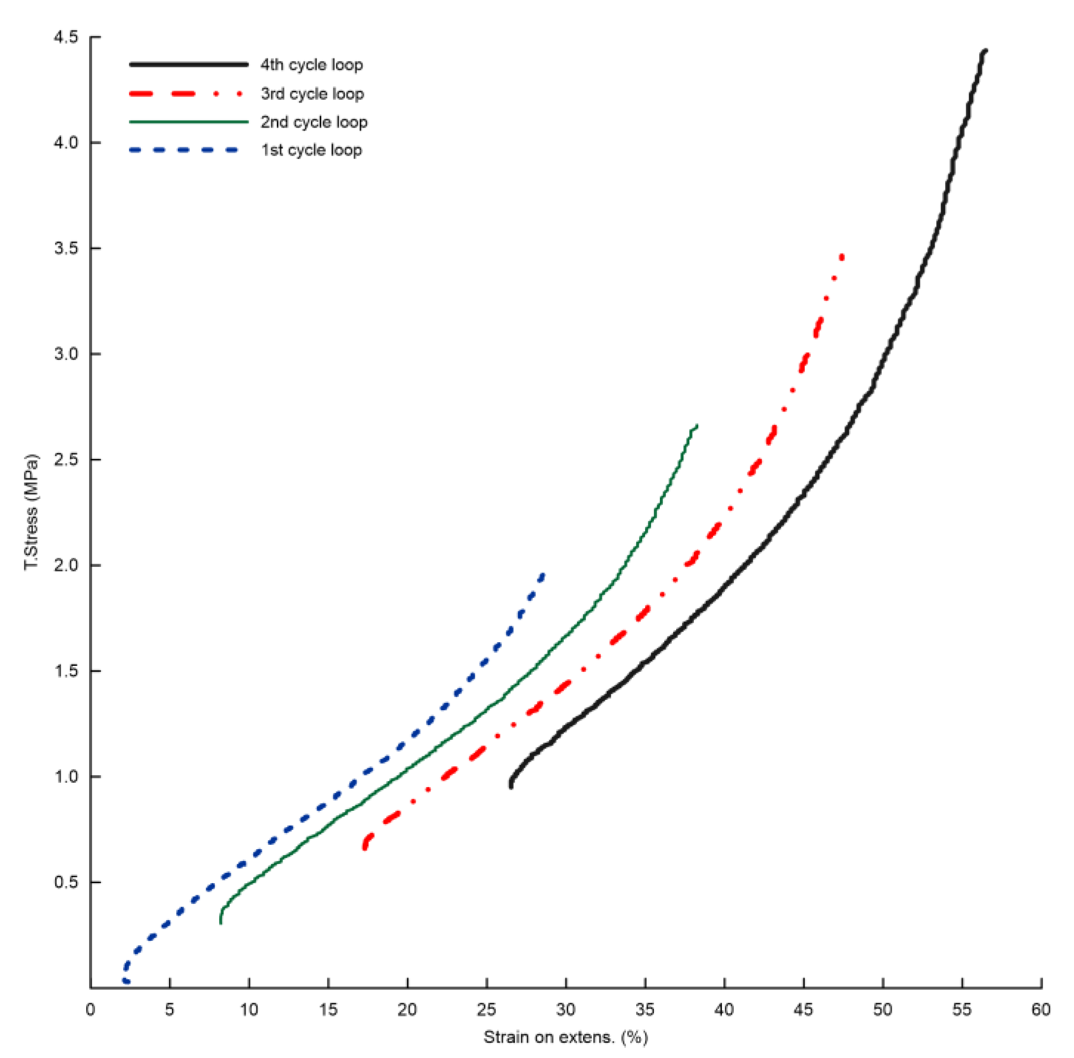 Polymers 15 02358 g005 550