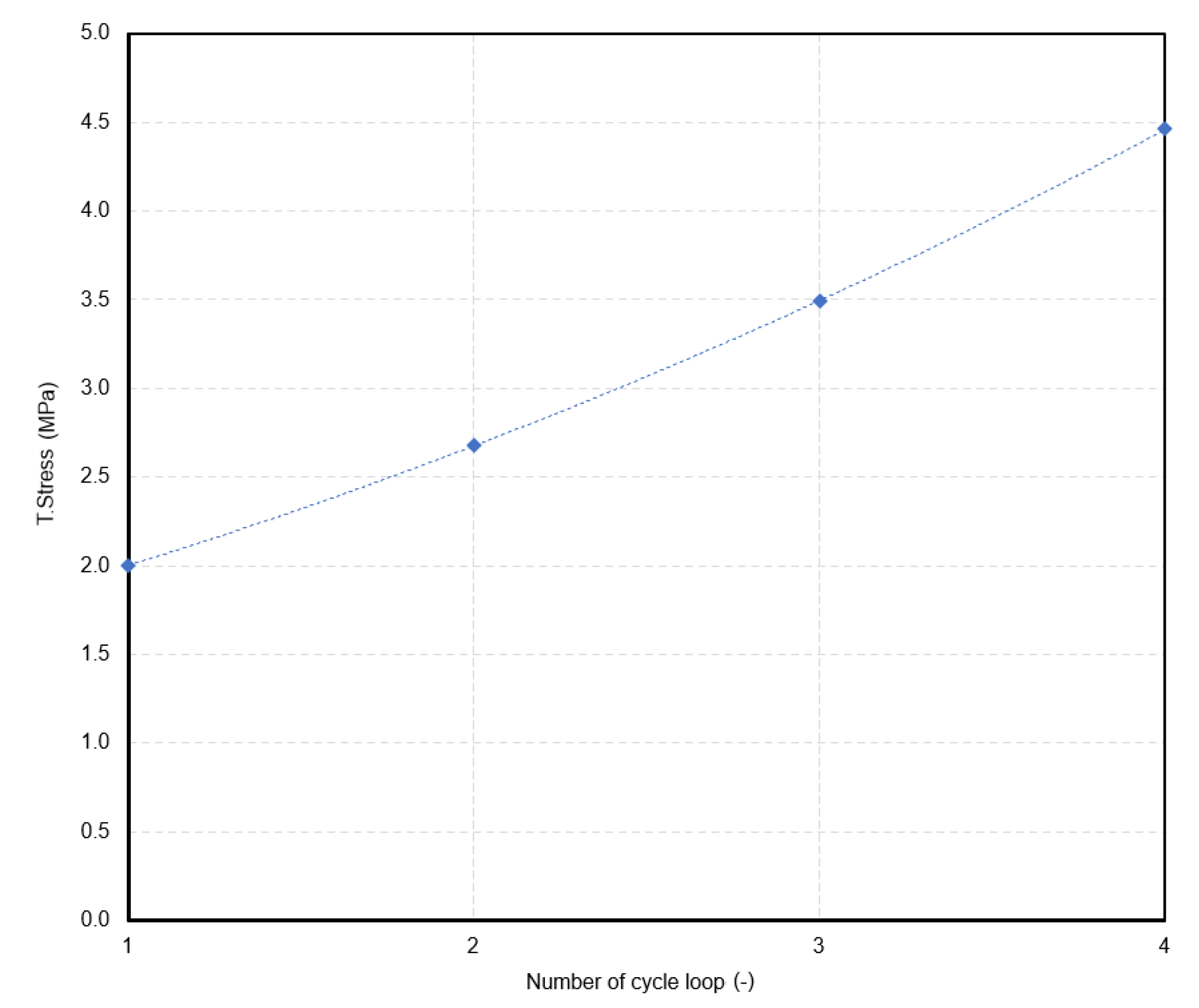 Polymers 15 02358 g006 550
