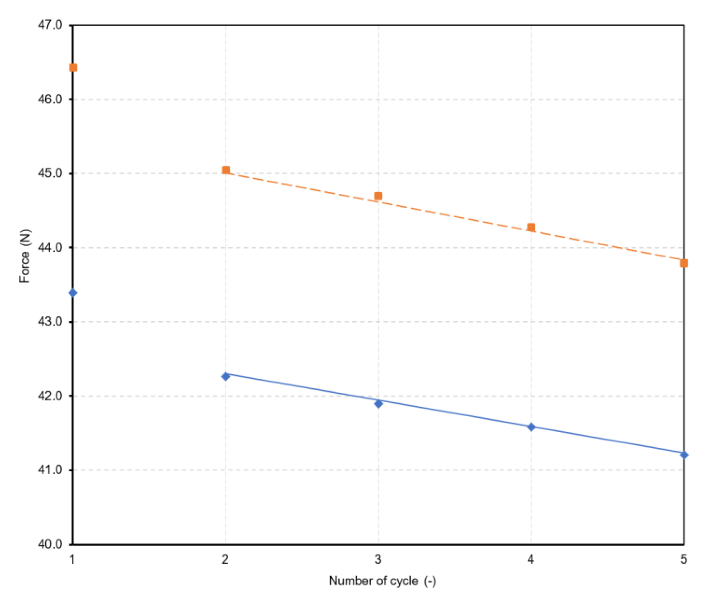 Polymers 15 02358 g009 550