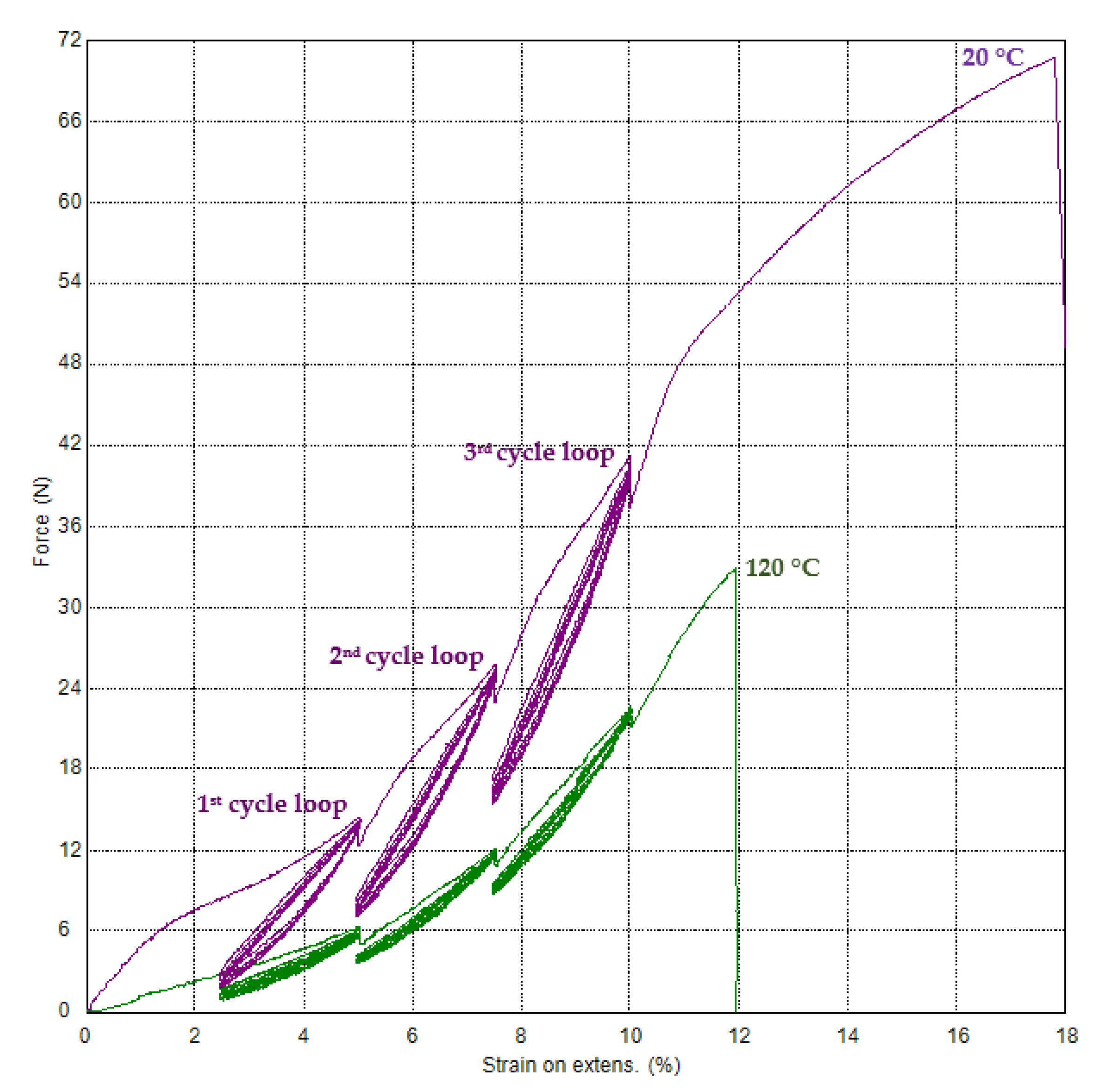 Polymers 15 02358 g011 550