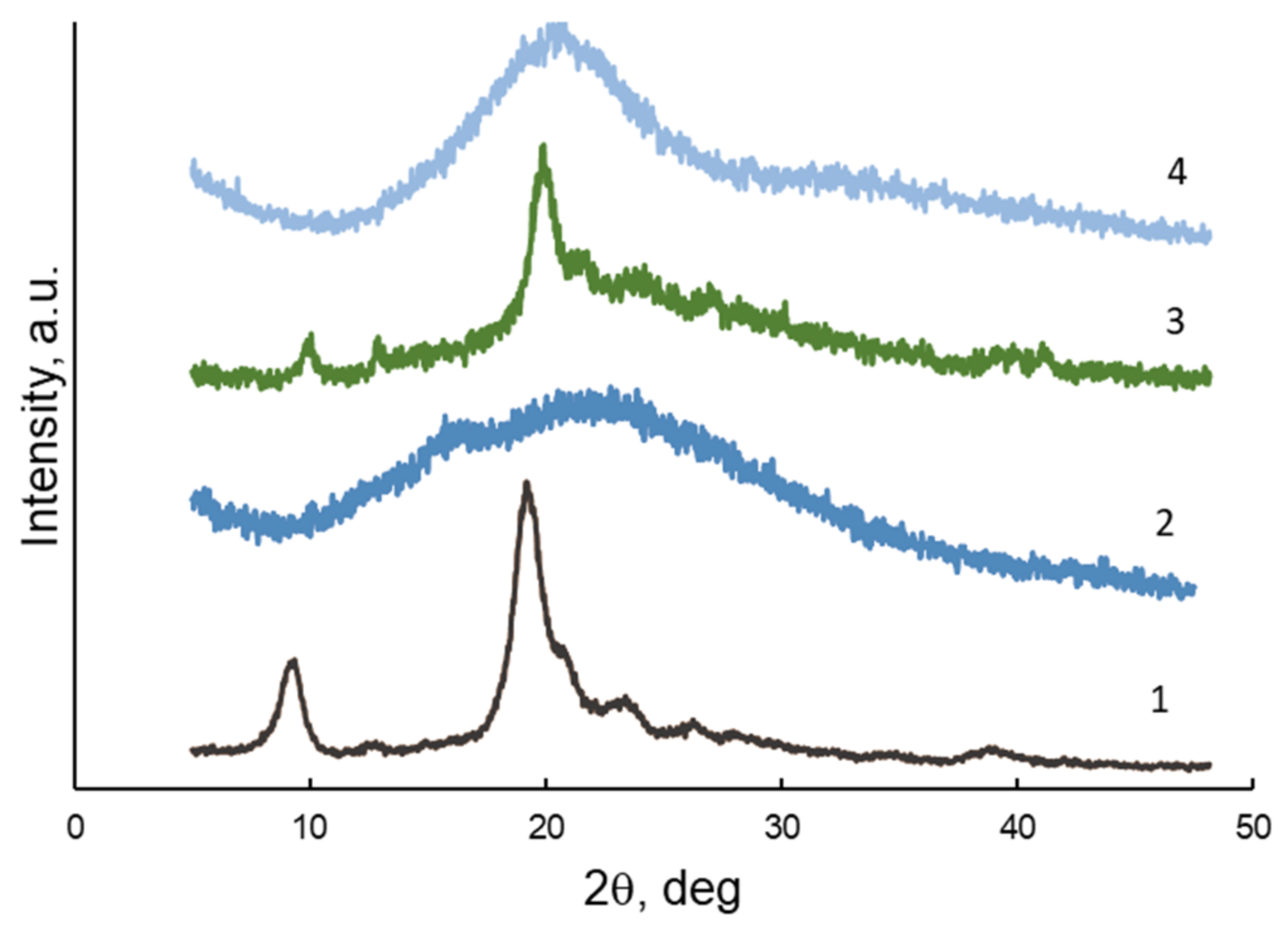 Polymers 15 02362 g002