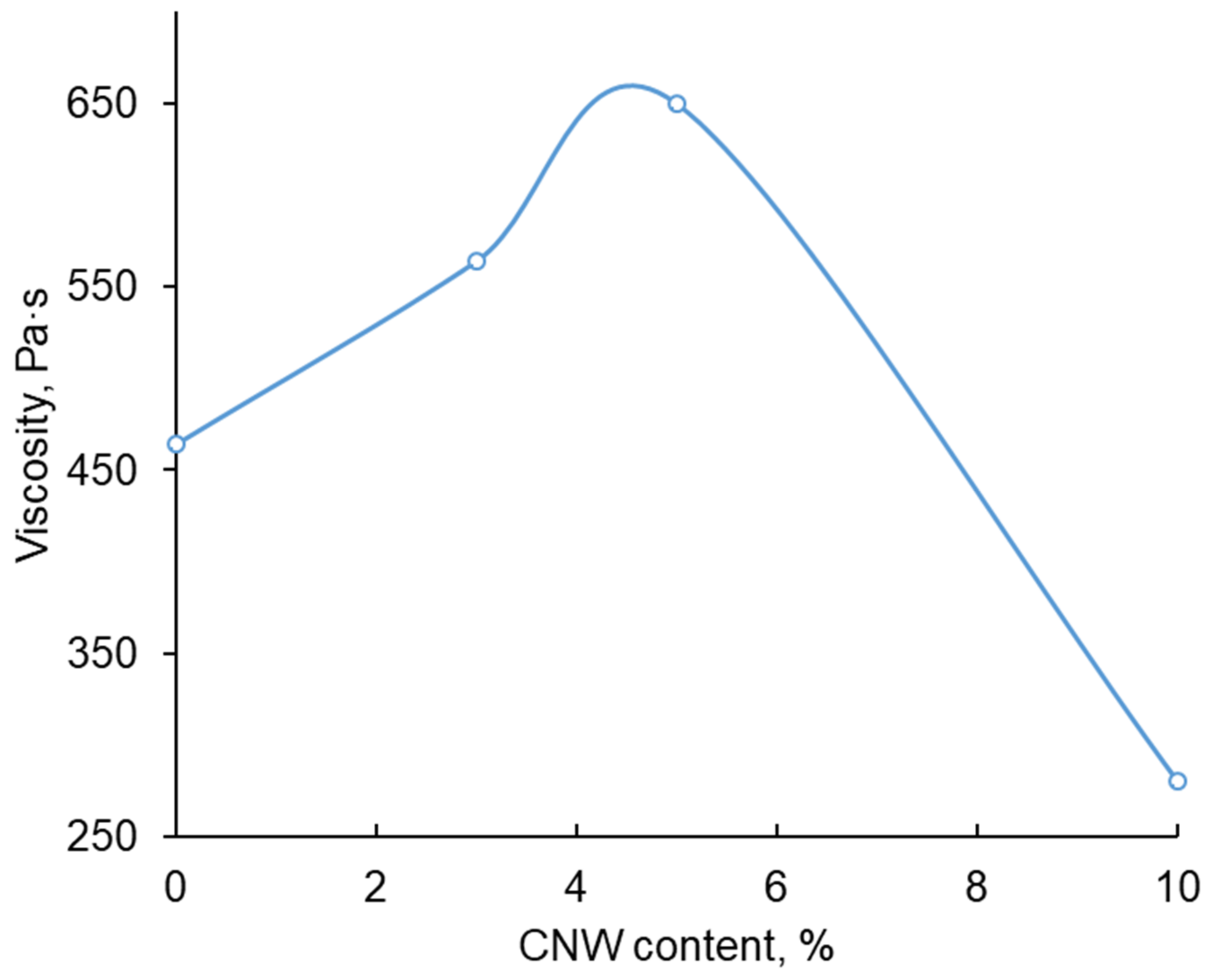 Polymers 15 02362 g005