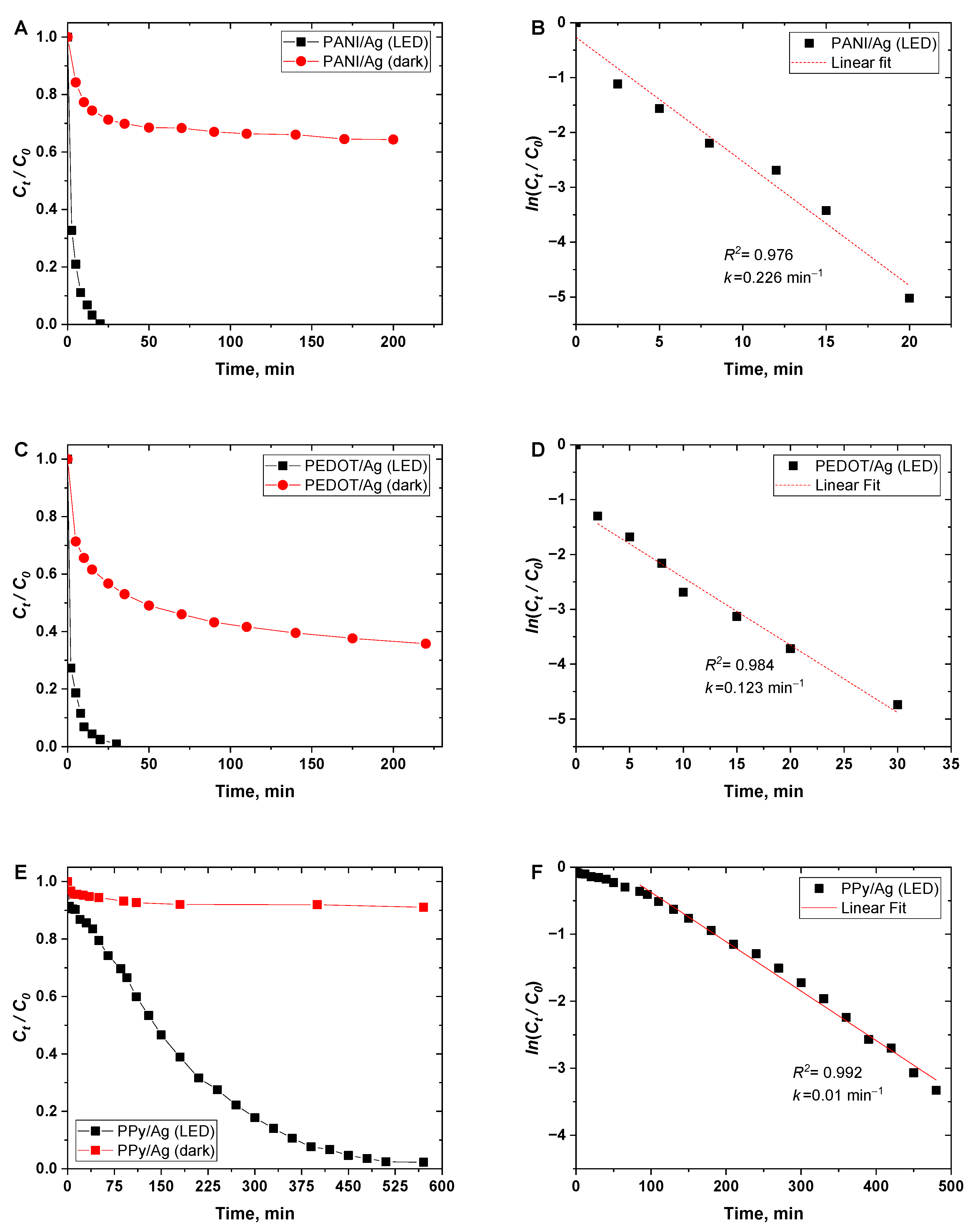 Polymers 15 02366 g006 Polymers 15 02366 g006