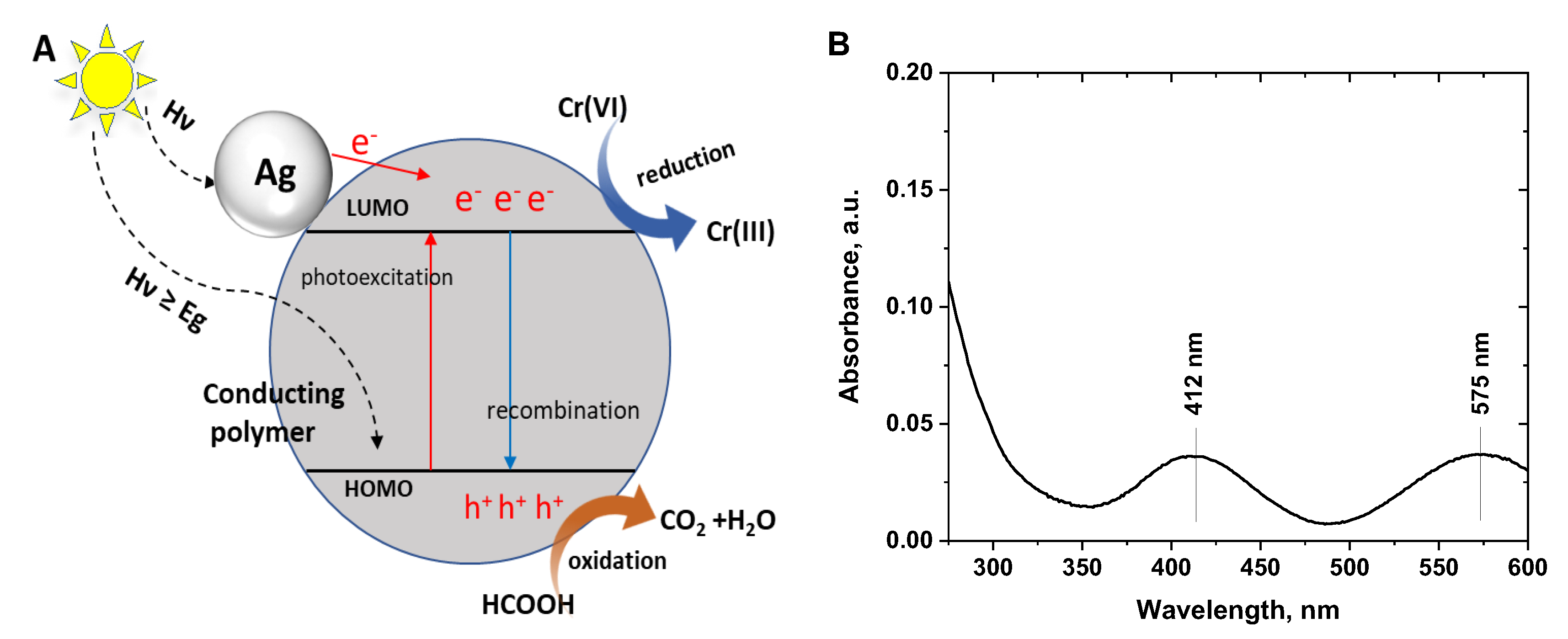 Polymers 15 02366 g007 Polymers 15 02366 g007