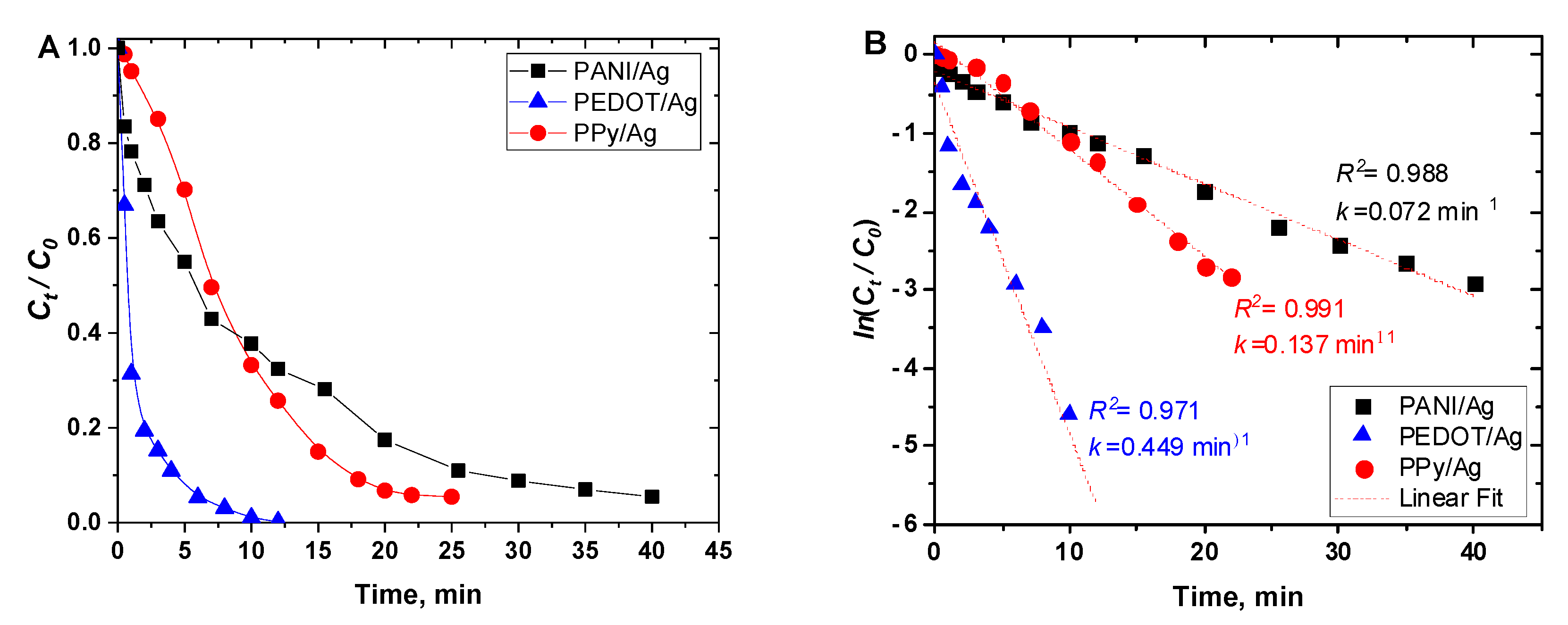 Polymers 15 02366 g009 Polymers 15 02366 g009