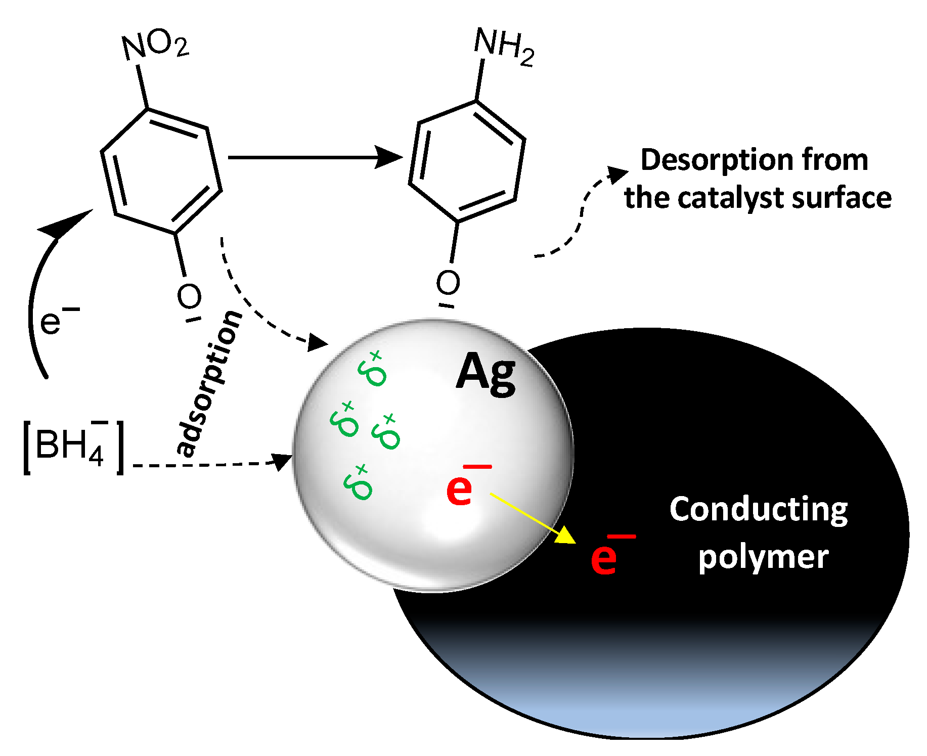 Polymers 15 02366 g010 Polymers 15 02366 g010