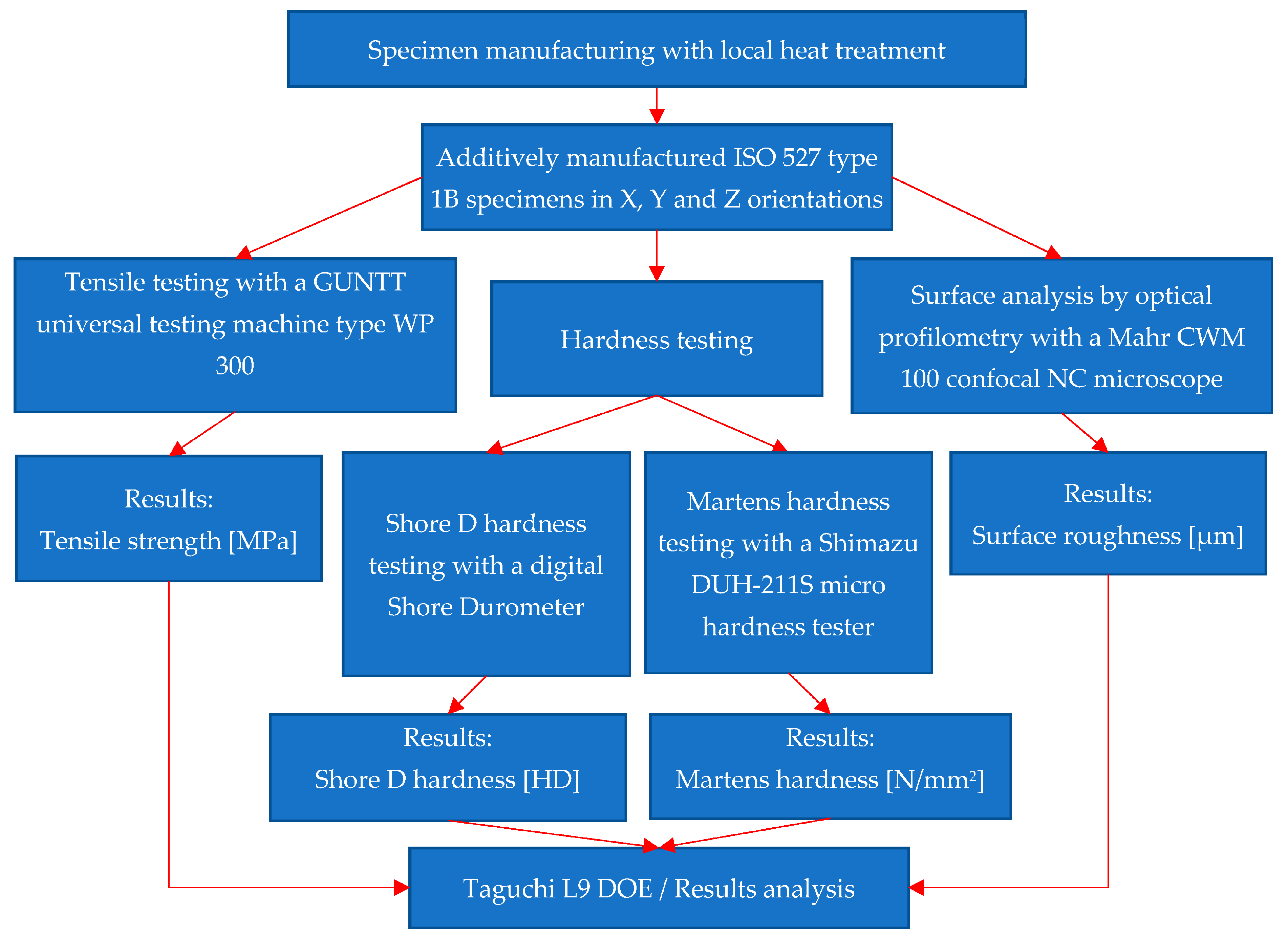 Polymers 15 02367 g001 550