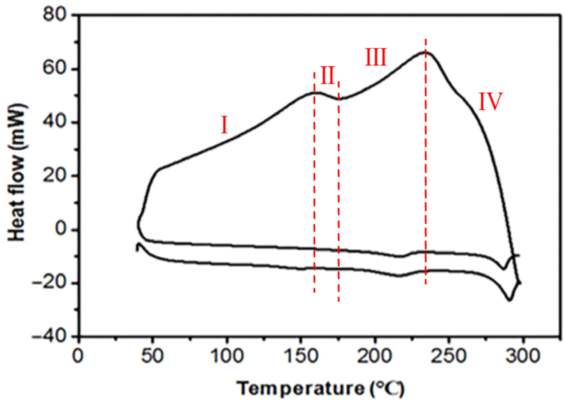 Polymers 15 02369 g004
