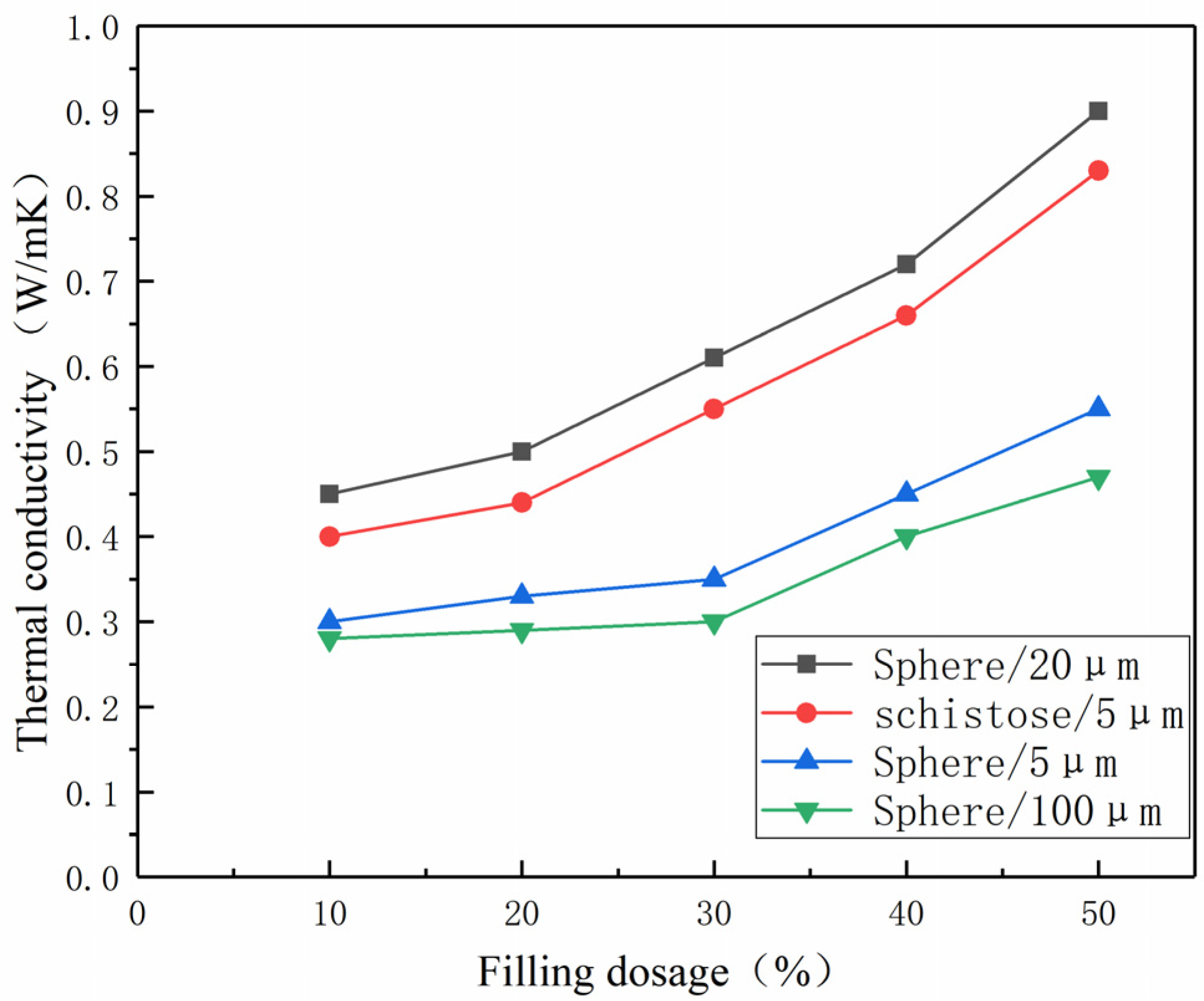 Polymers 15 02369 g005