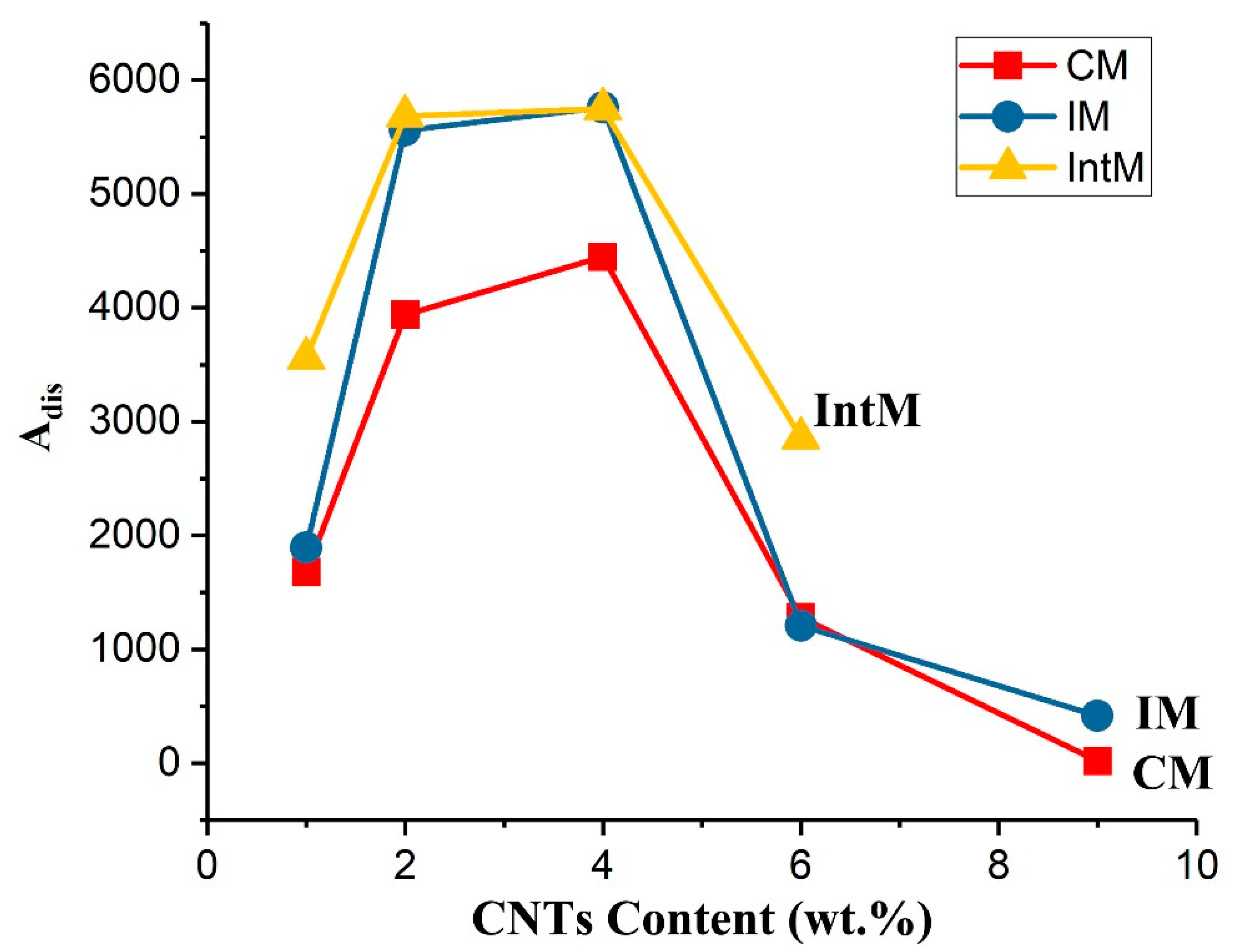 Polymers 15 02370 g007