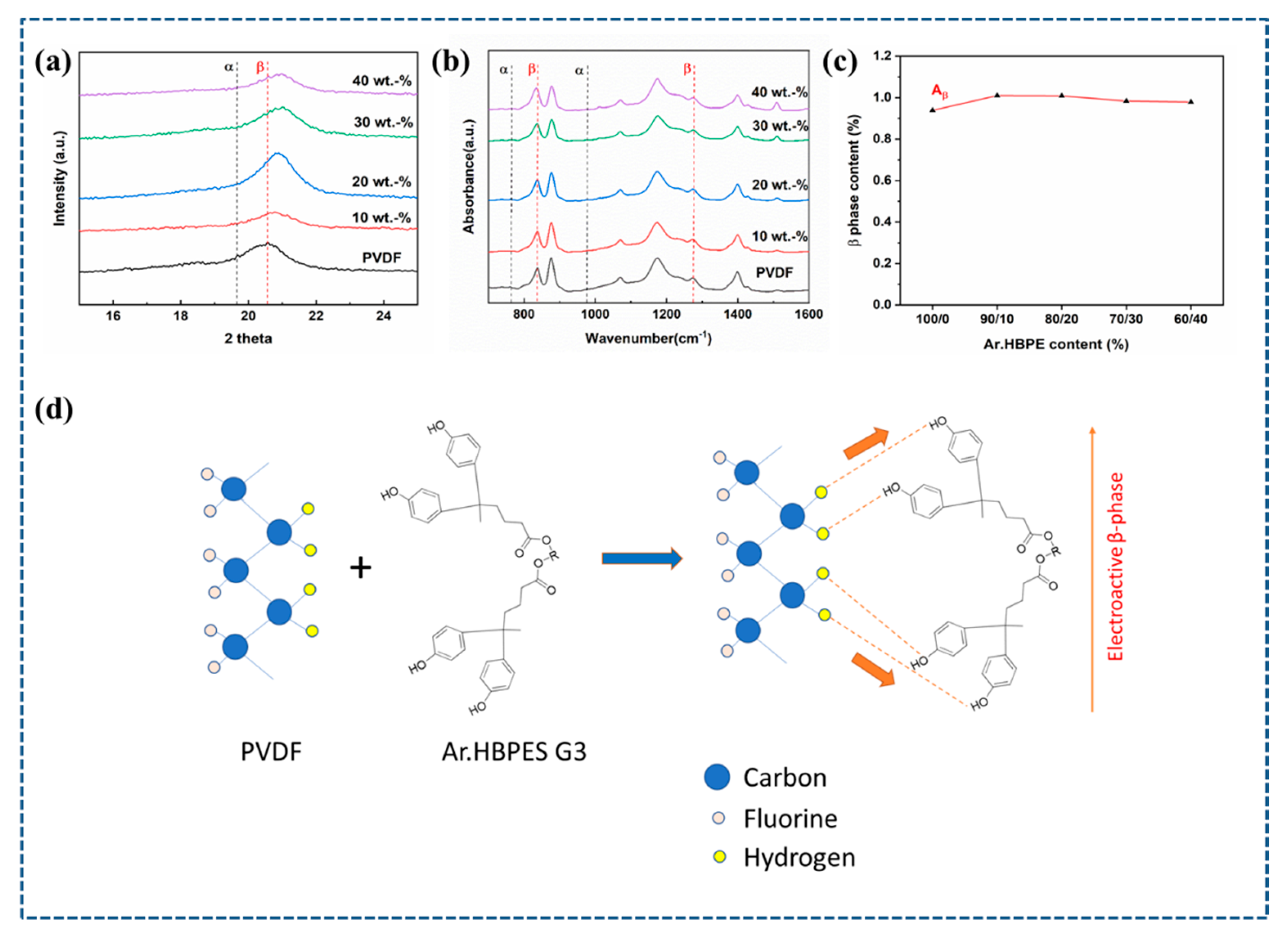 Polymers 15 02375 g002 Polymers 15 02375 g002