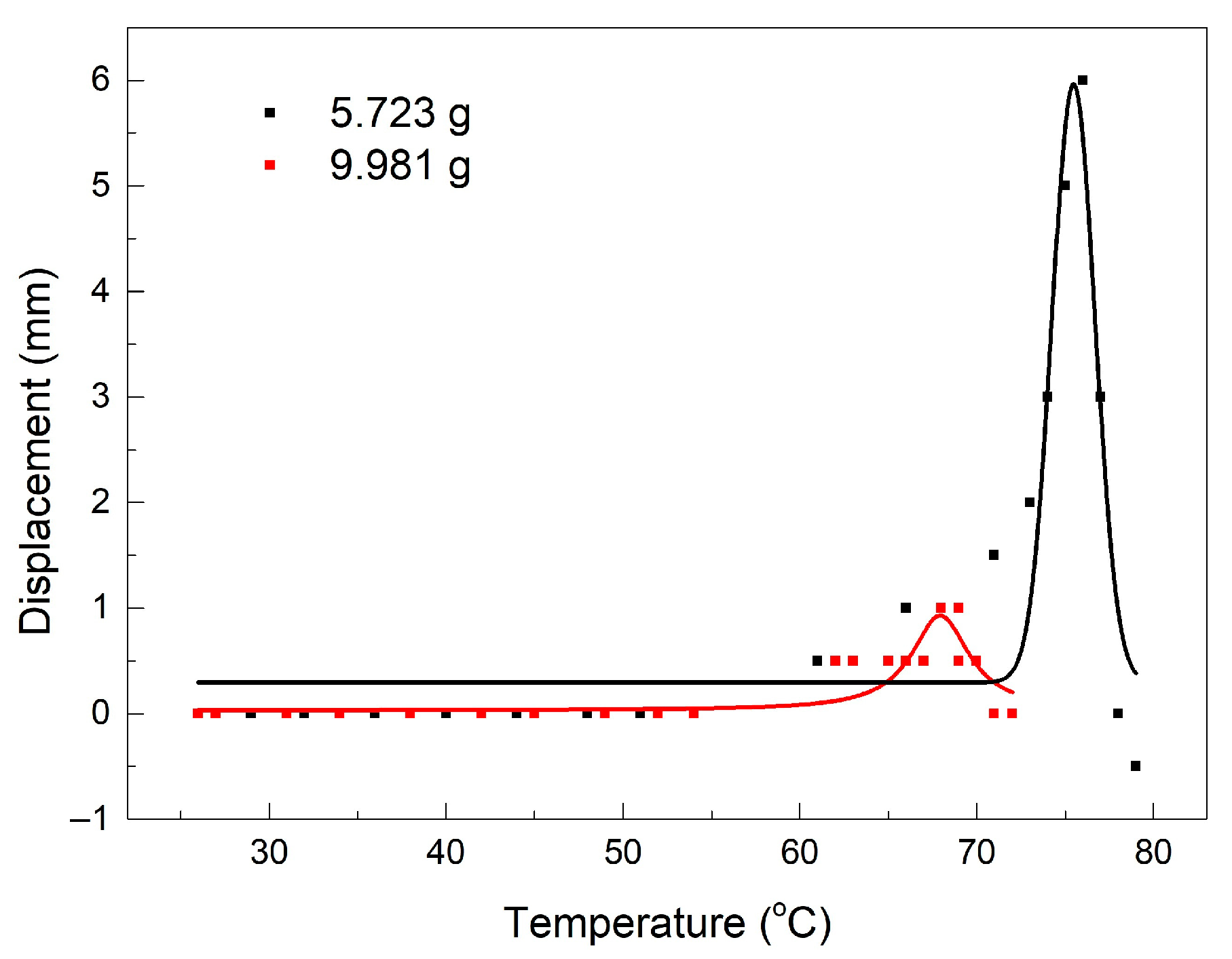 Polymers 15 02378 g007