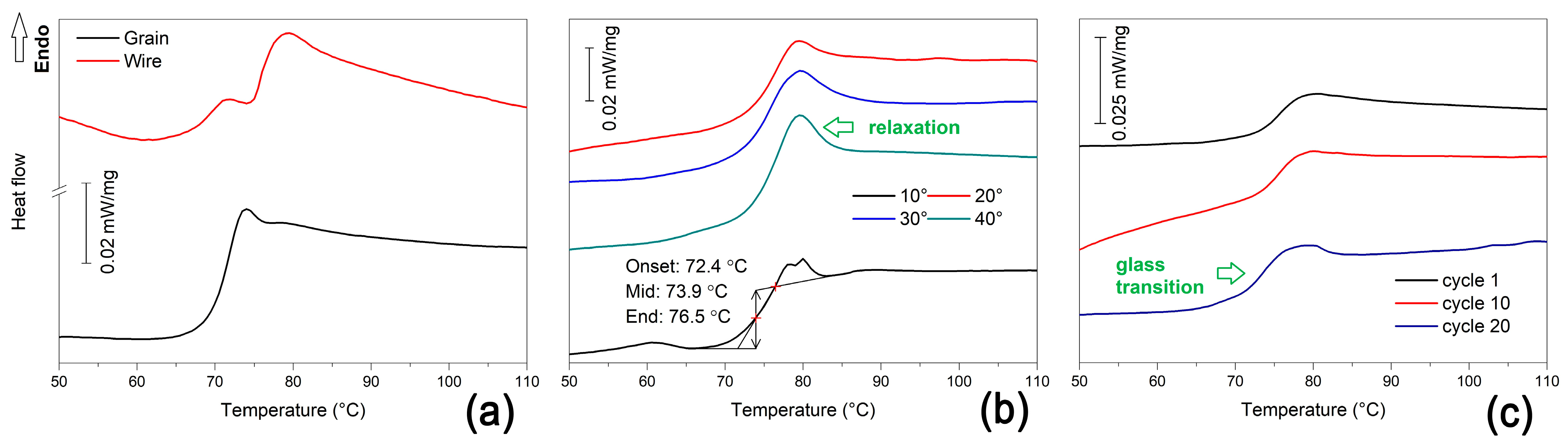 Polymers 15 02378 g008