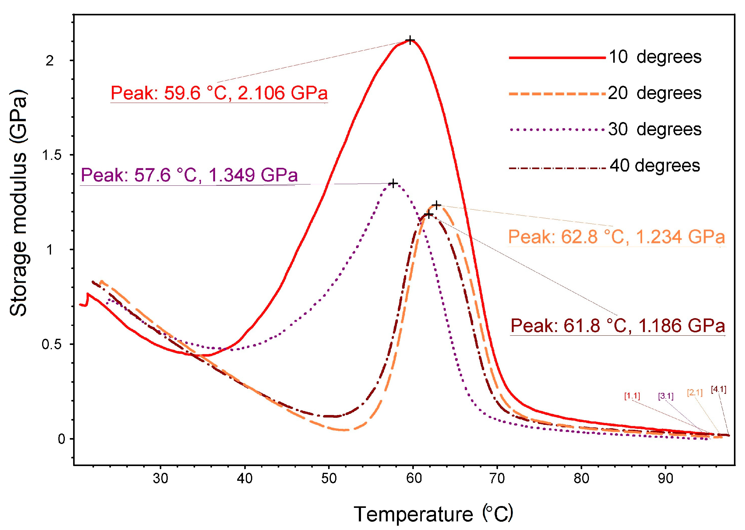 Polymers 15 02378 g009