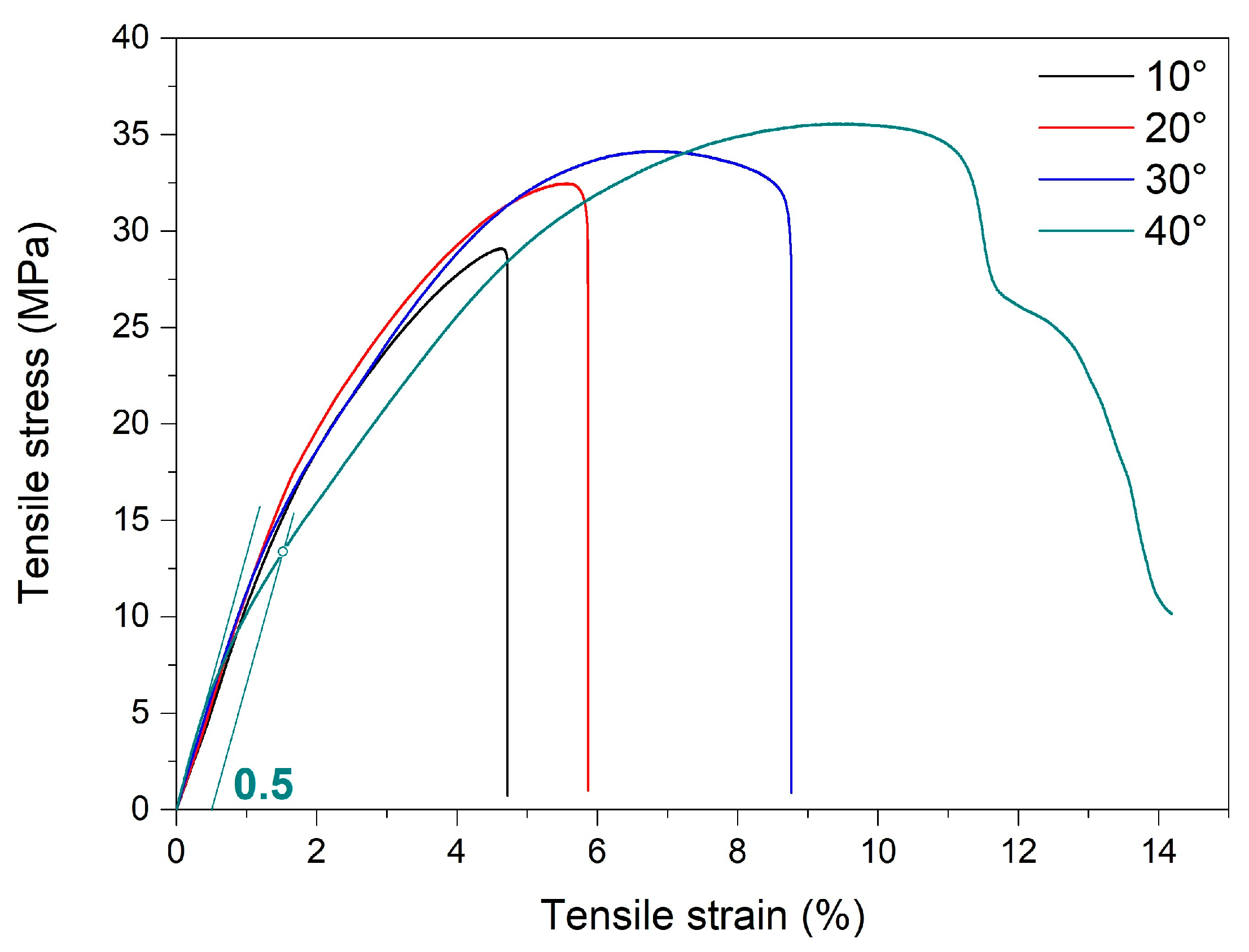 Polymers 15 02378 g011
