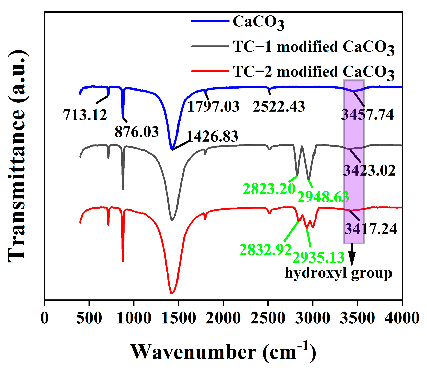 Polymers Free FullText Research on Properties of PBAT/CaCO3