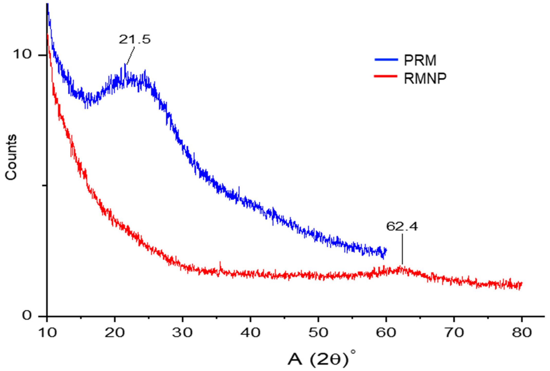 Polymers 15 02381 g005
