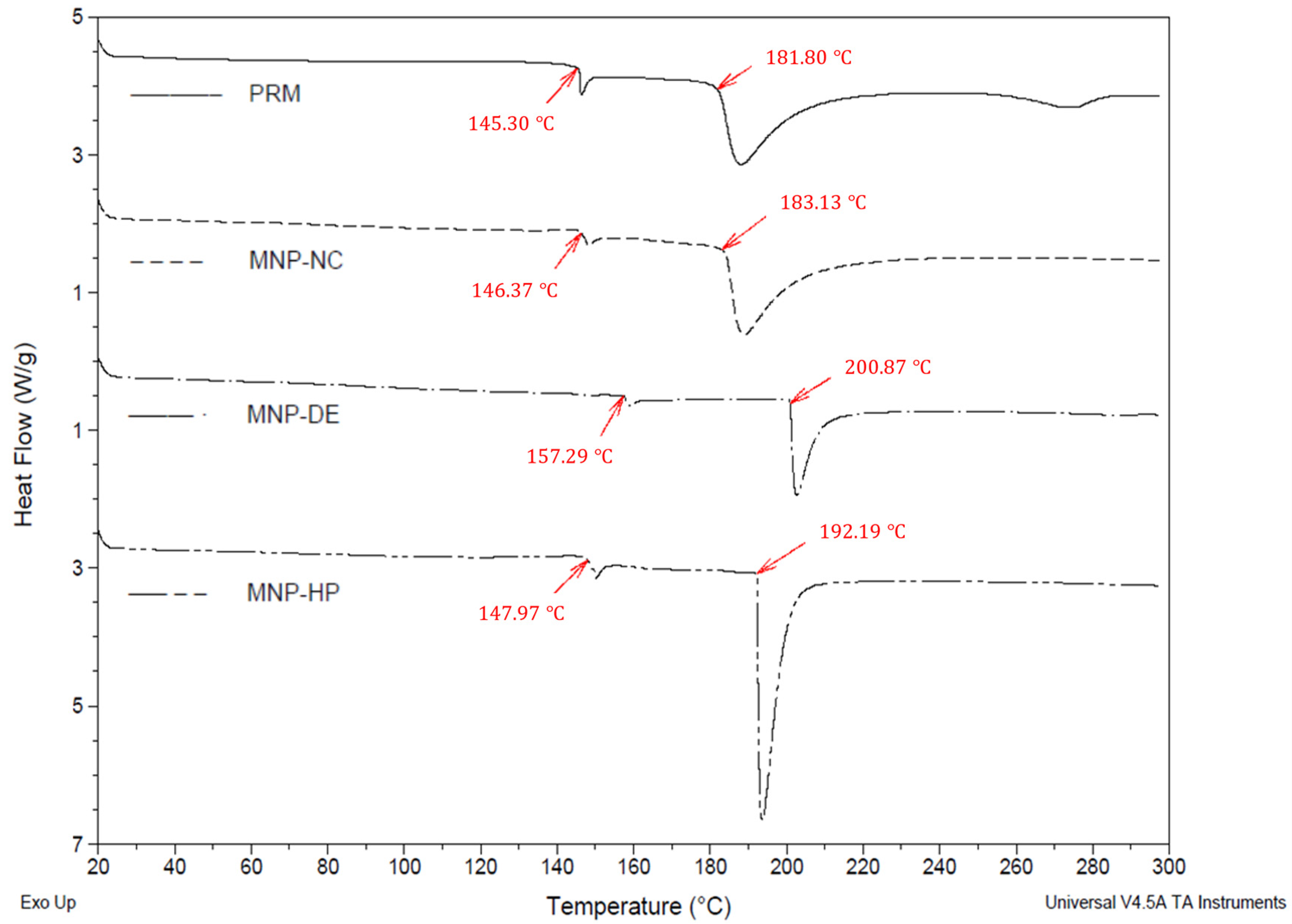 Polymers 15 02381 g006