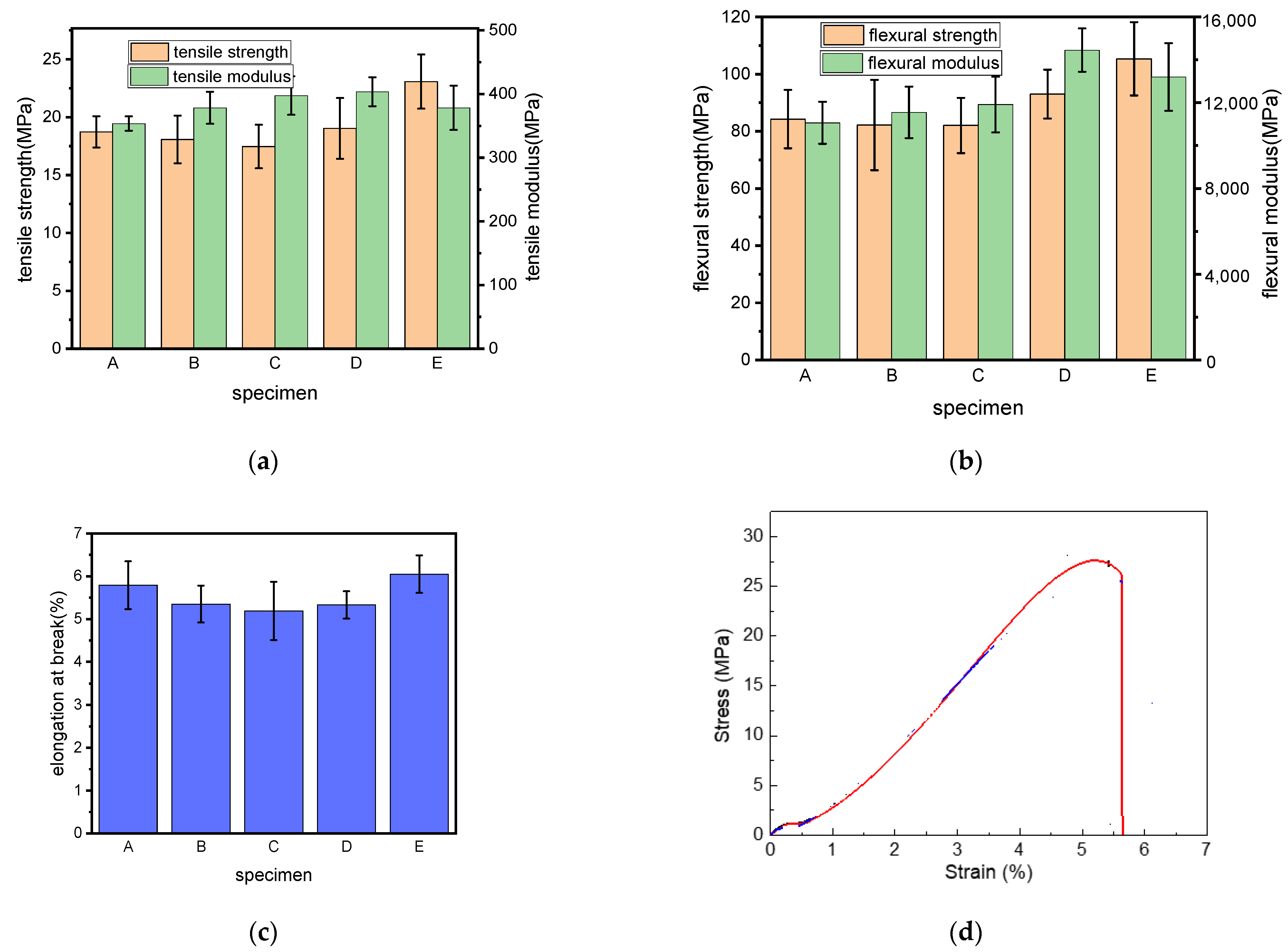 Polymers 15 02382 g002 Polymers 15 02382 g002