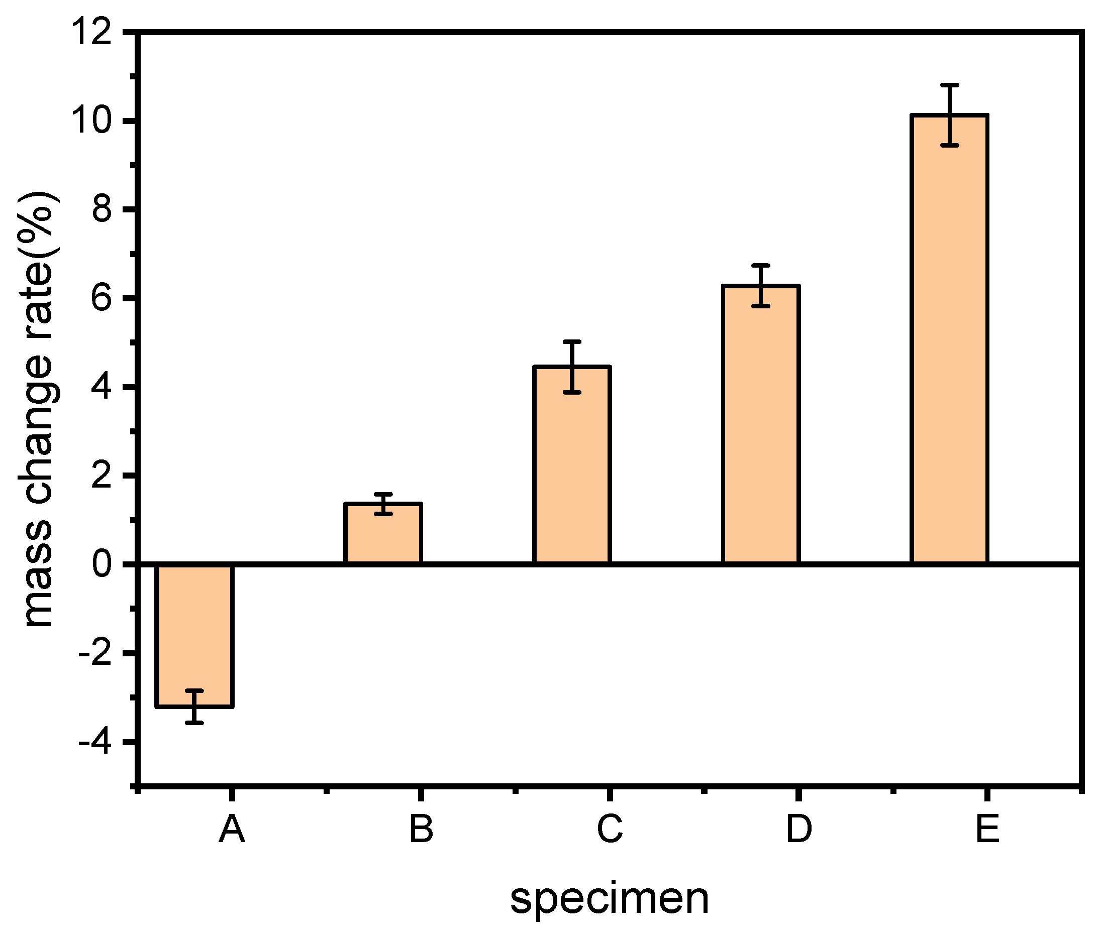 Polymers 15 02382 g004 Polymers 15 02382 g004