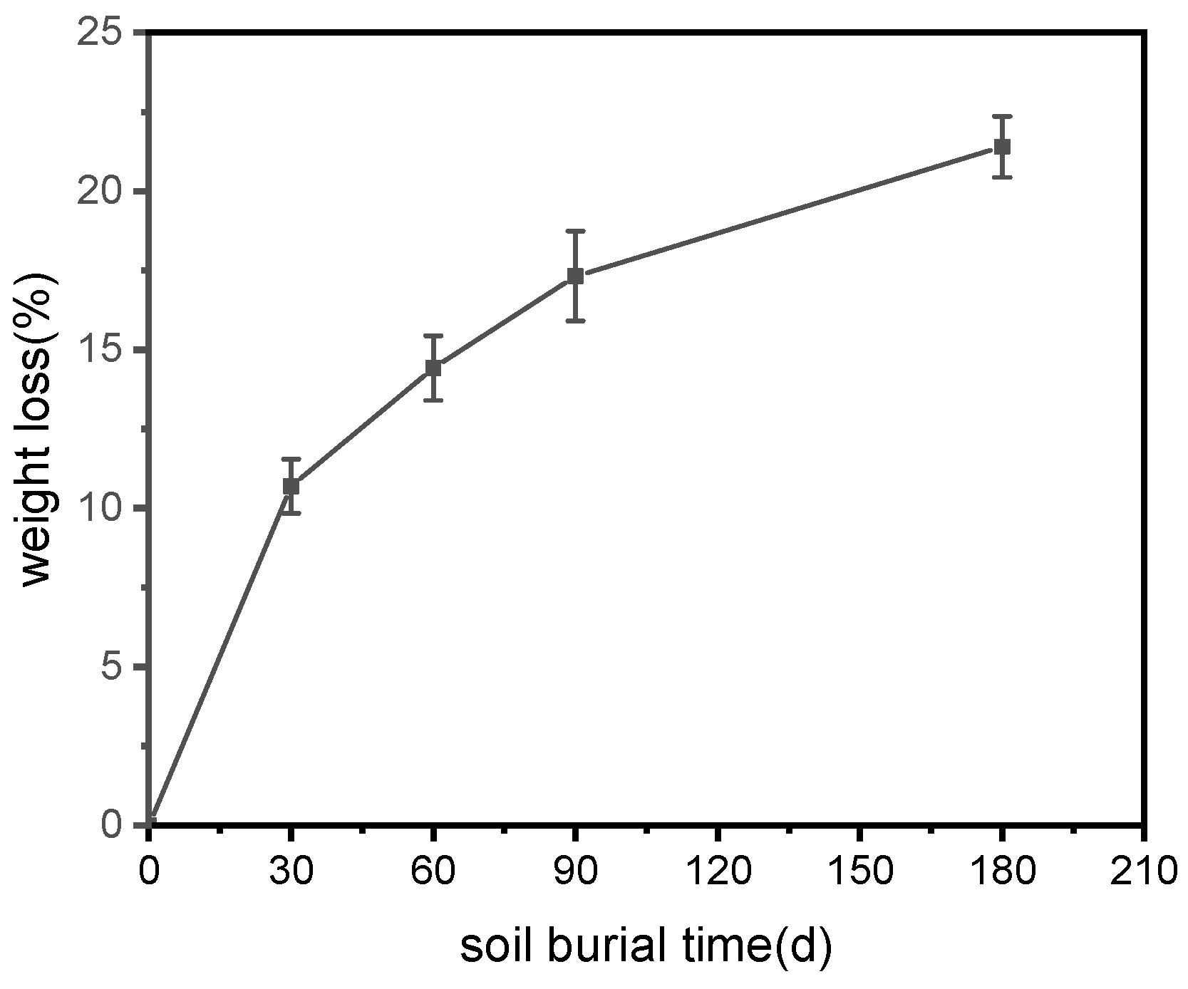 Polymers 15 02382 g006 Polymers 15 02382 g006