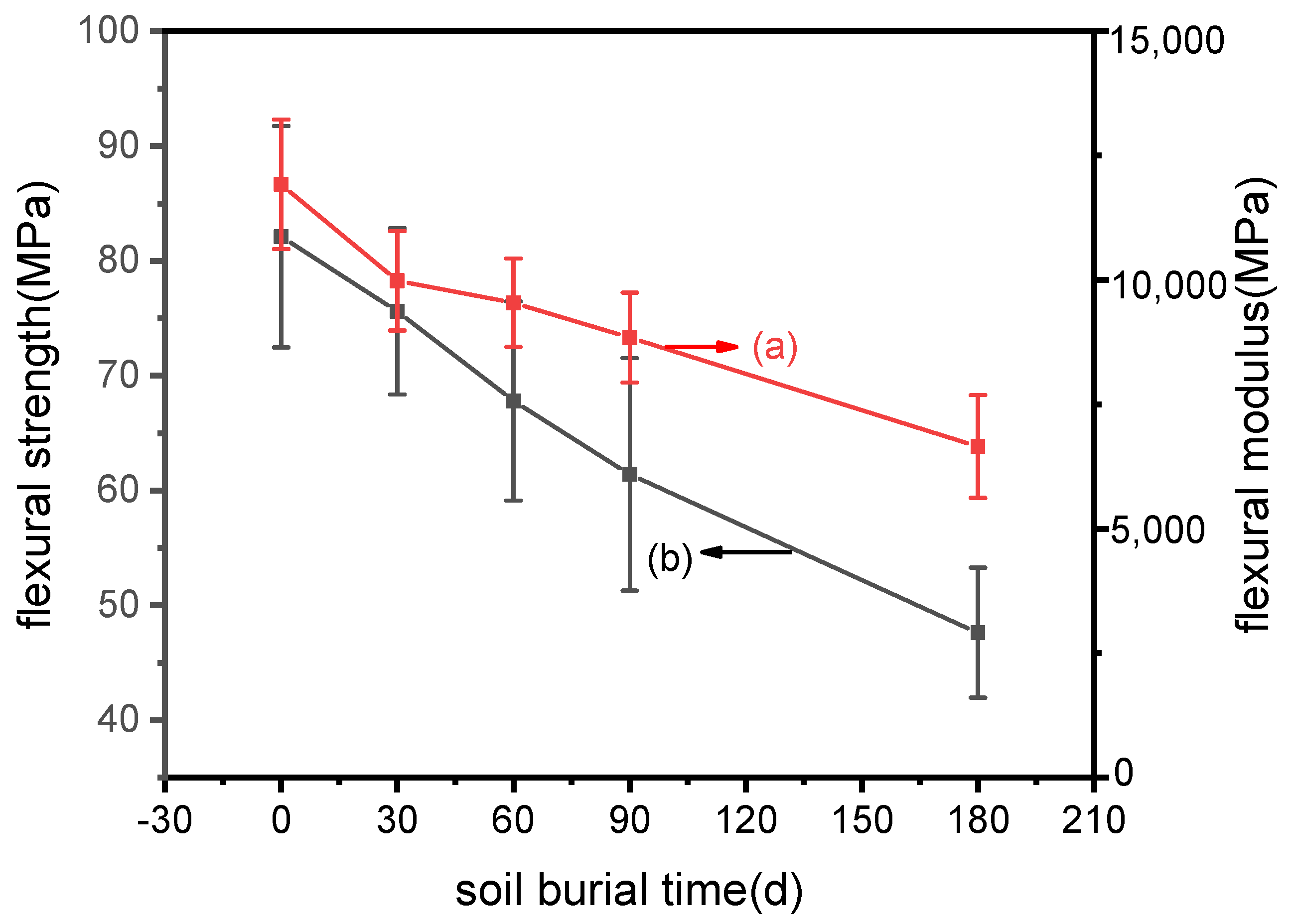 Polymers 15 02382 g007 Polymers 15 02382 g007