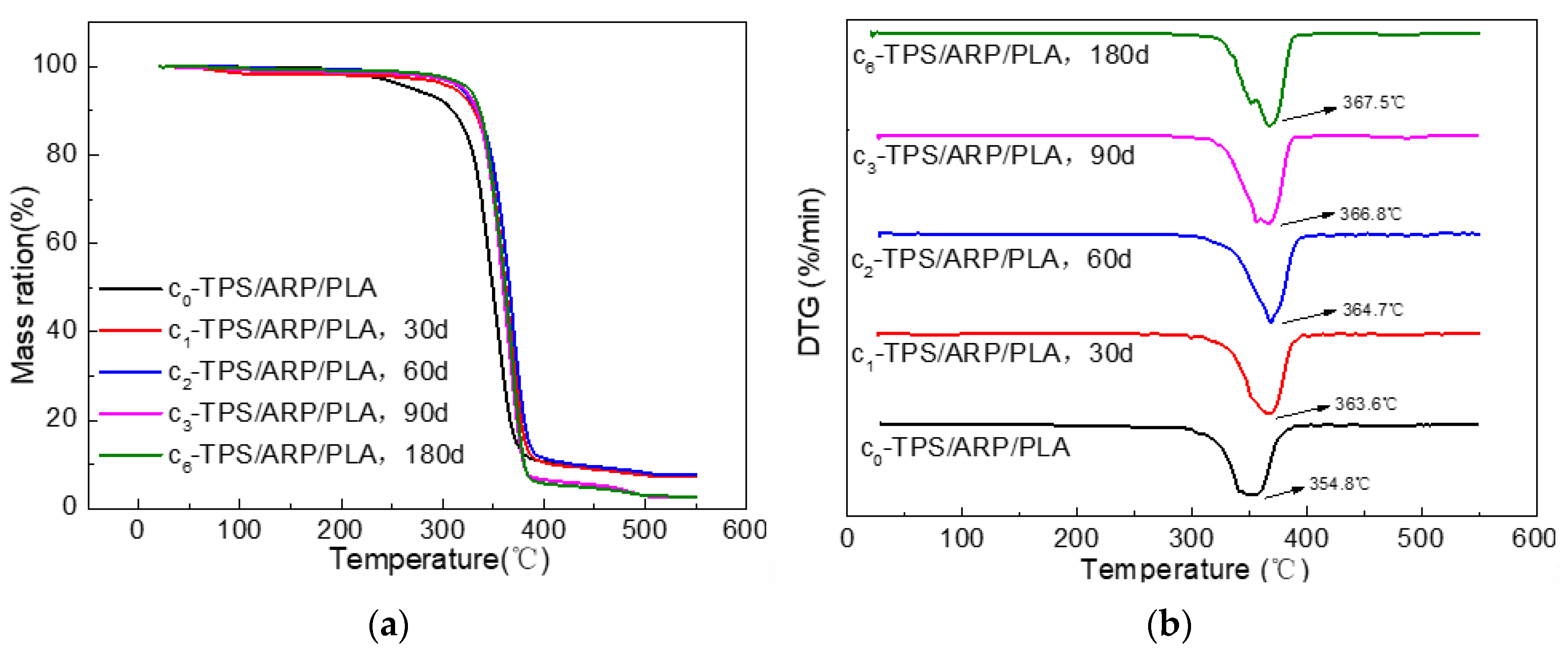 Polymers 15 02382 g009 Polymers 15 02382 g009