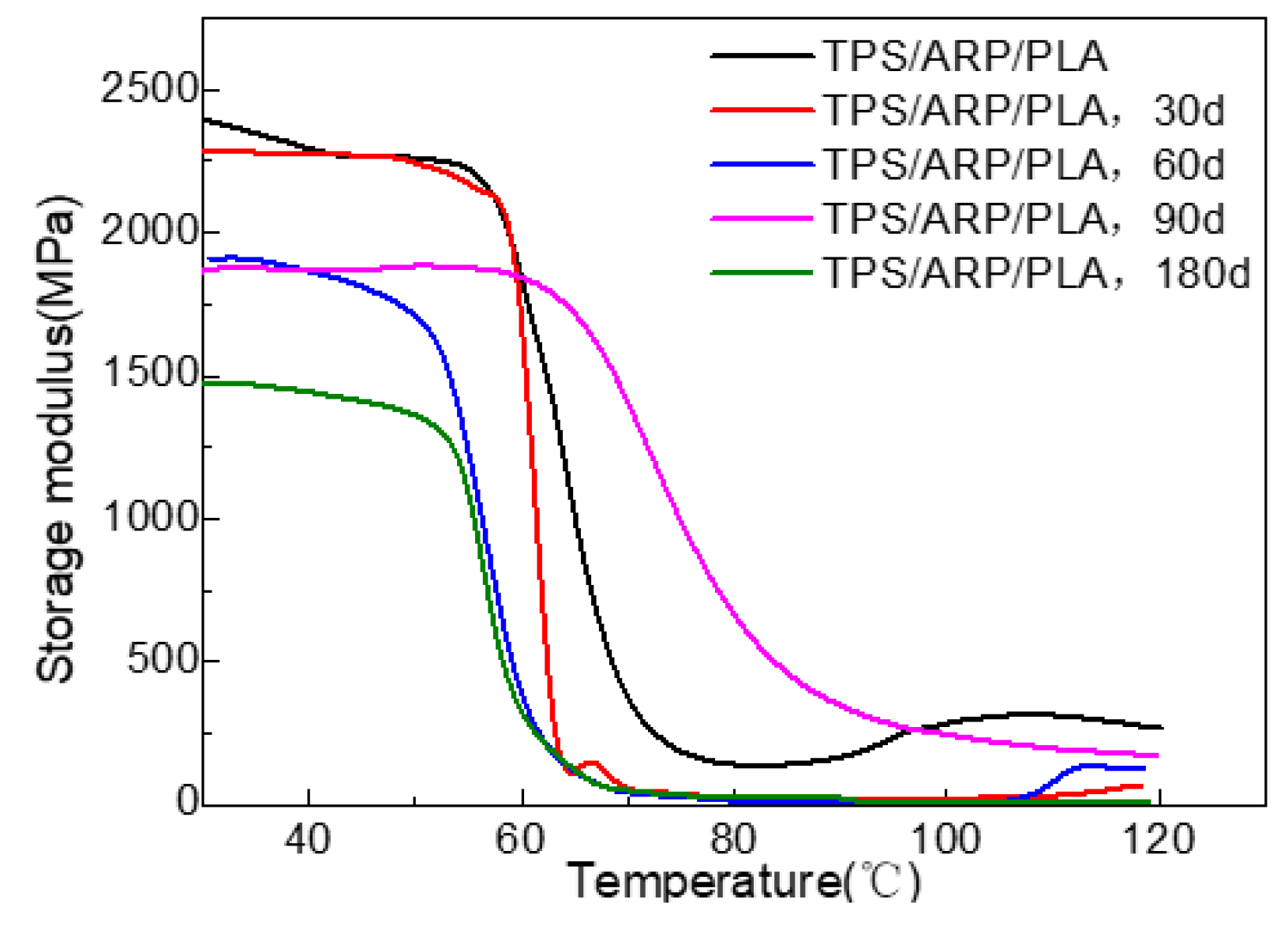 Polymers 15 02382 g011 Polymers 15 02382 g011