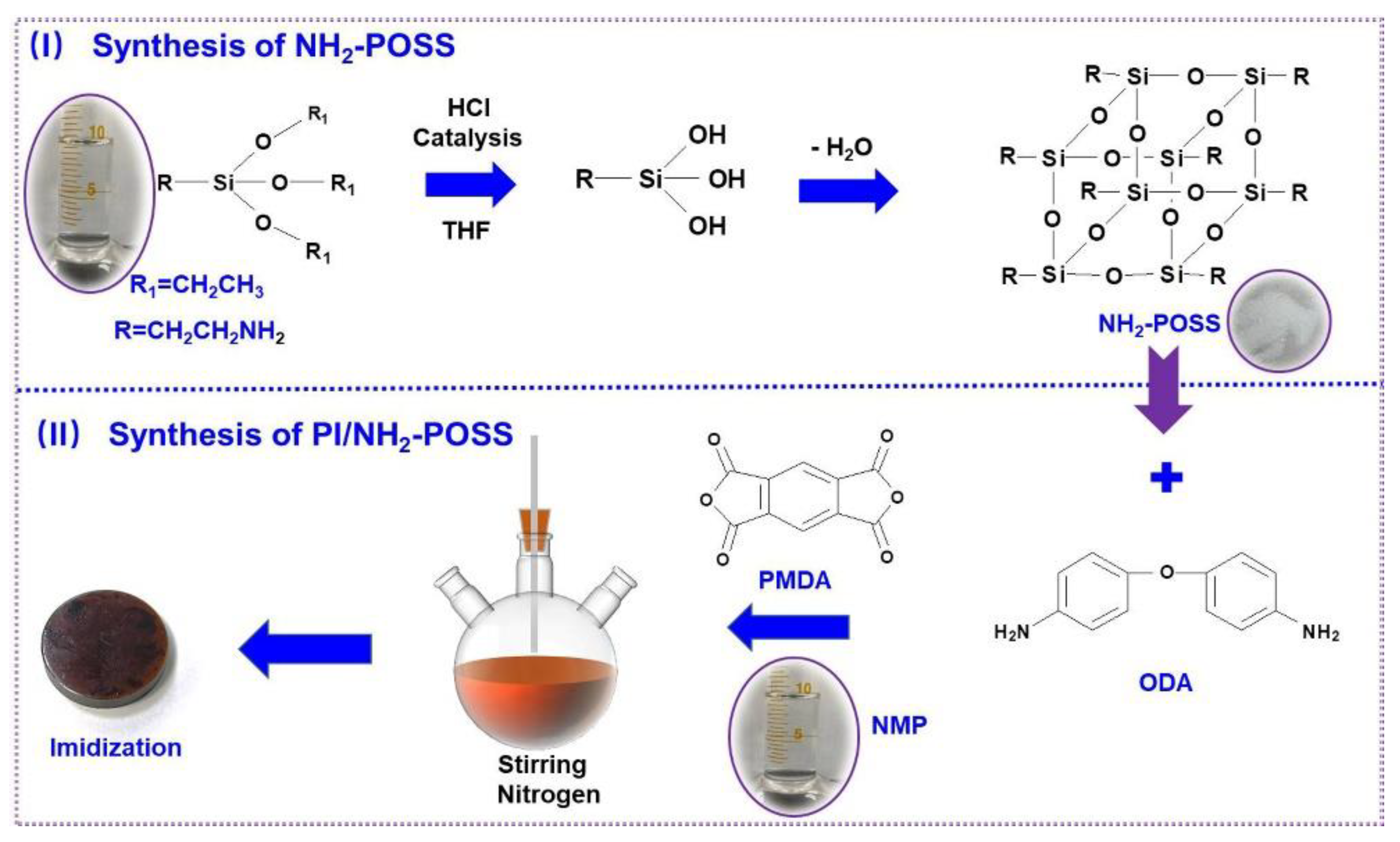 Polymers 15 02385 g001 Polymers 15 02385 g001