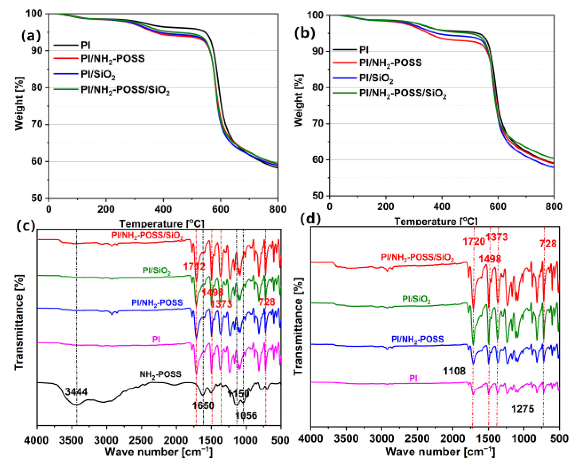 Polymers 15 02385 g004 Polymers 15 02385 g004