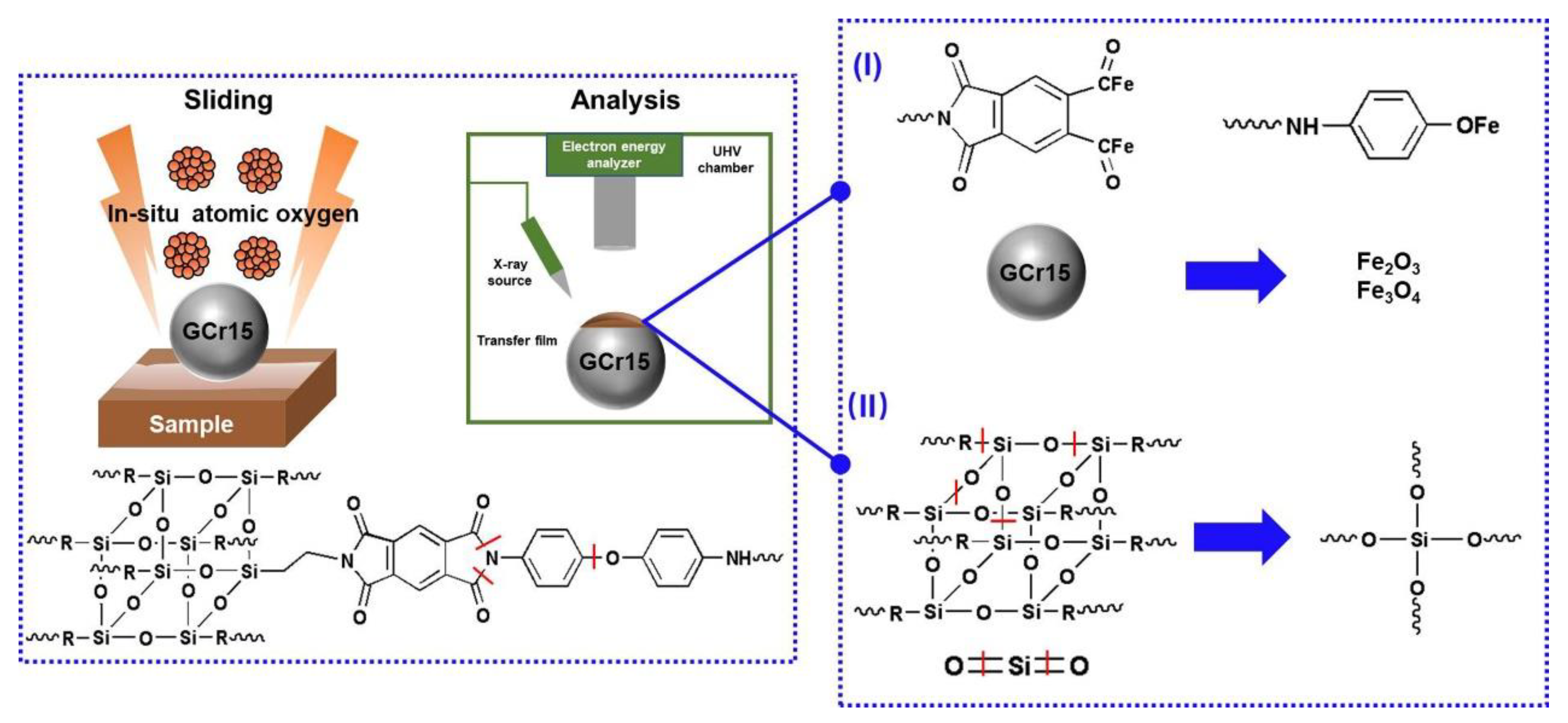 Polymers 15 02385 g011 Polymers 15 02385 g011