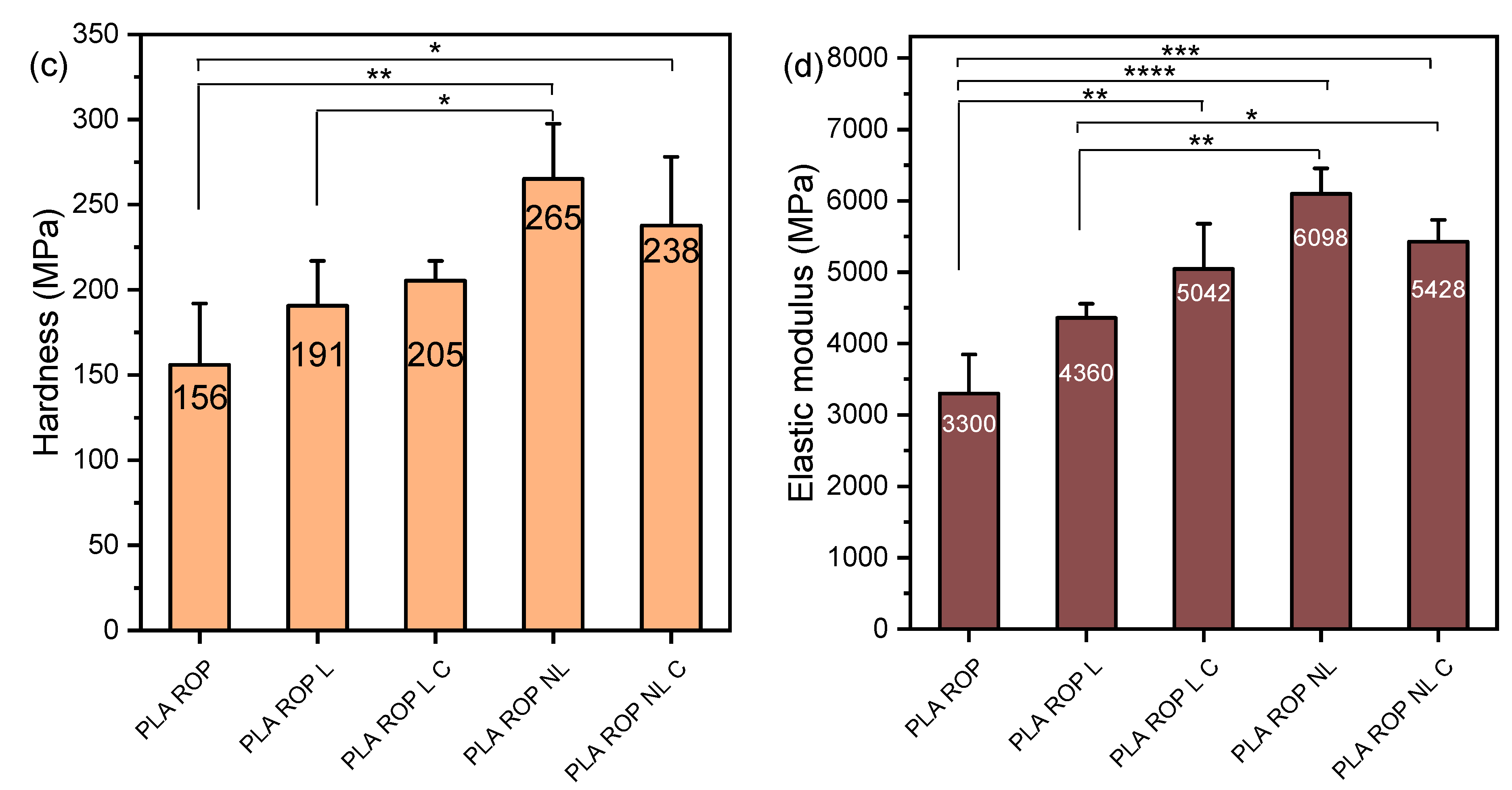 Polymers 15 02386 g005b Polymers 15 02386 g005b