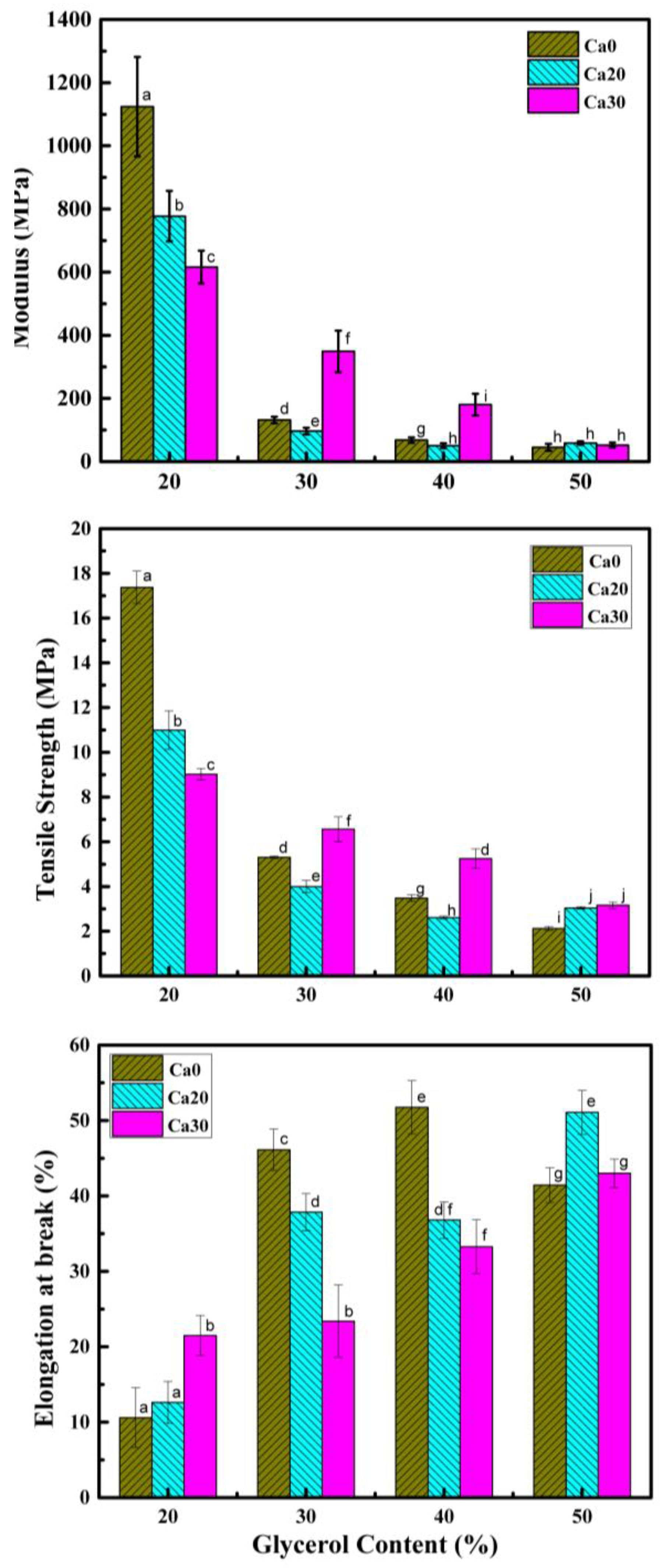 Polymers 15 02388 g004