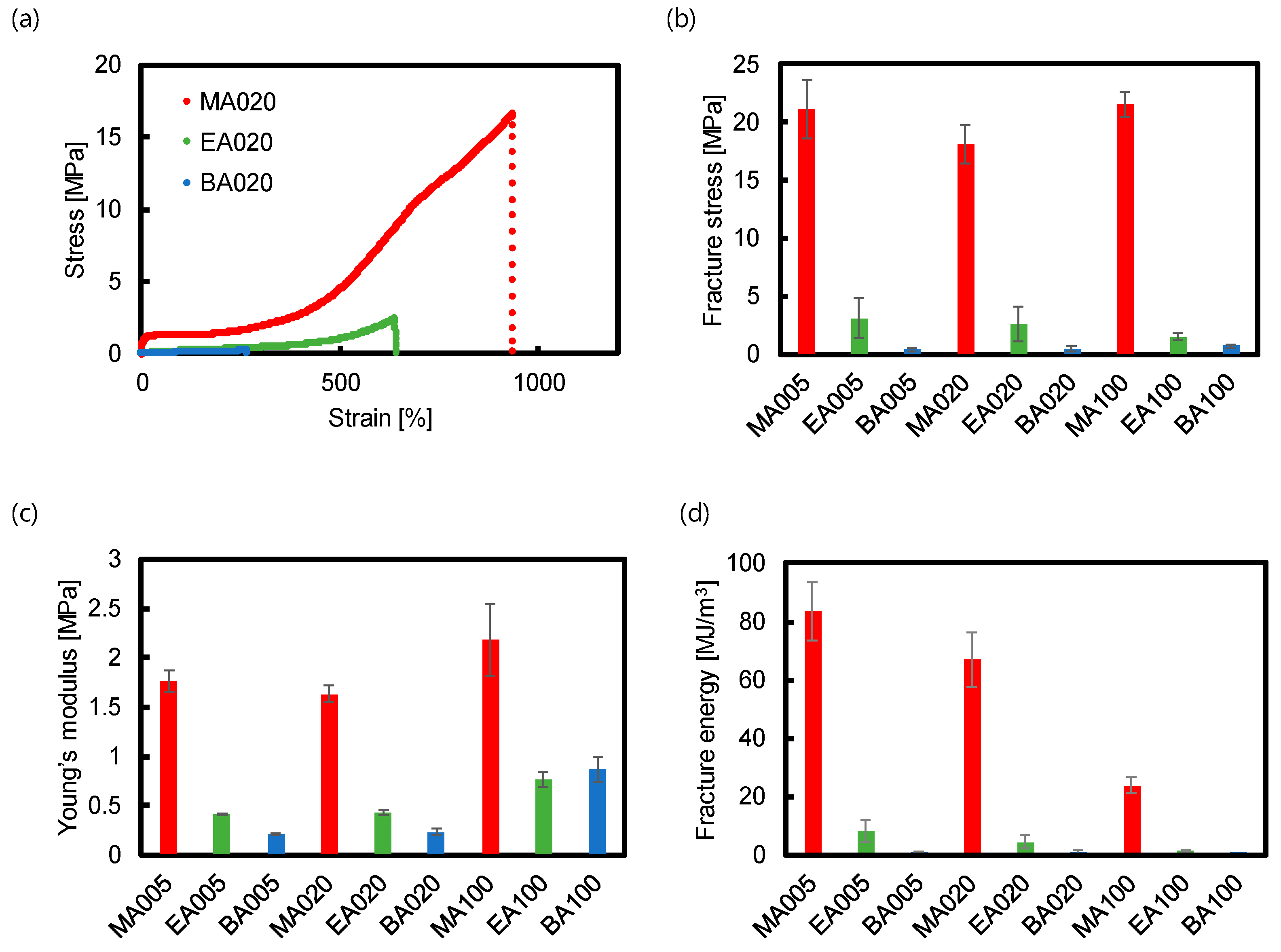 Polymers 15 02389 g003 Polymers 15 02389 g003