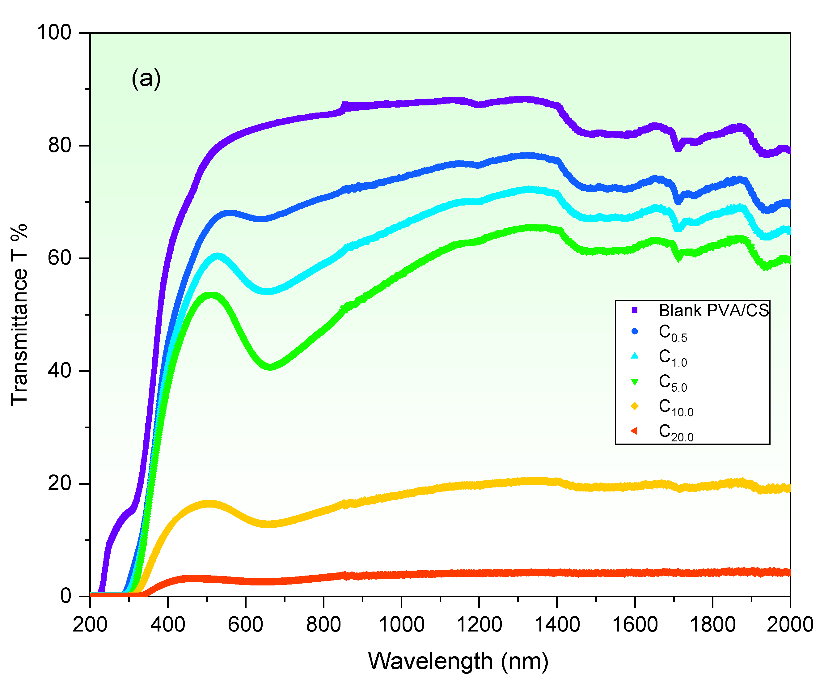 Polymers 15 02391 g003a Polymers 15 02391 g003a