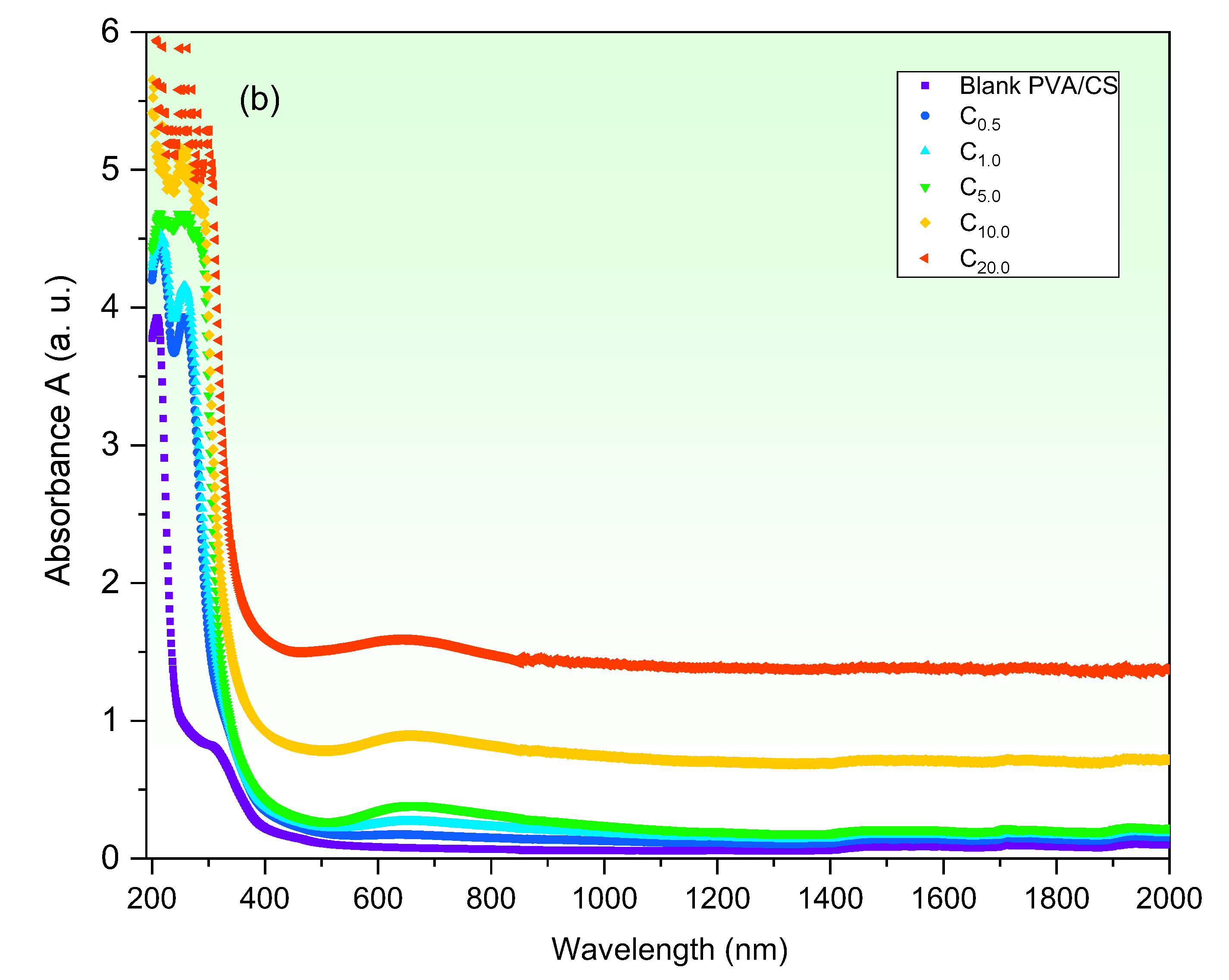 Polymers 15 02391 g003b Polymers 15 02391 g003b