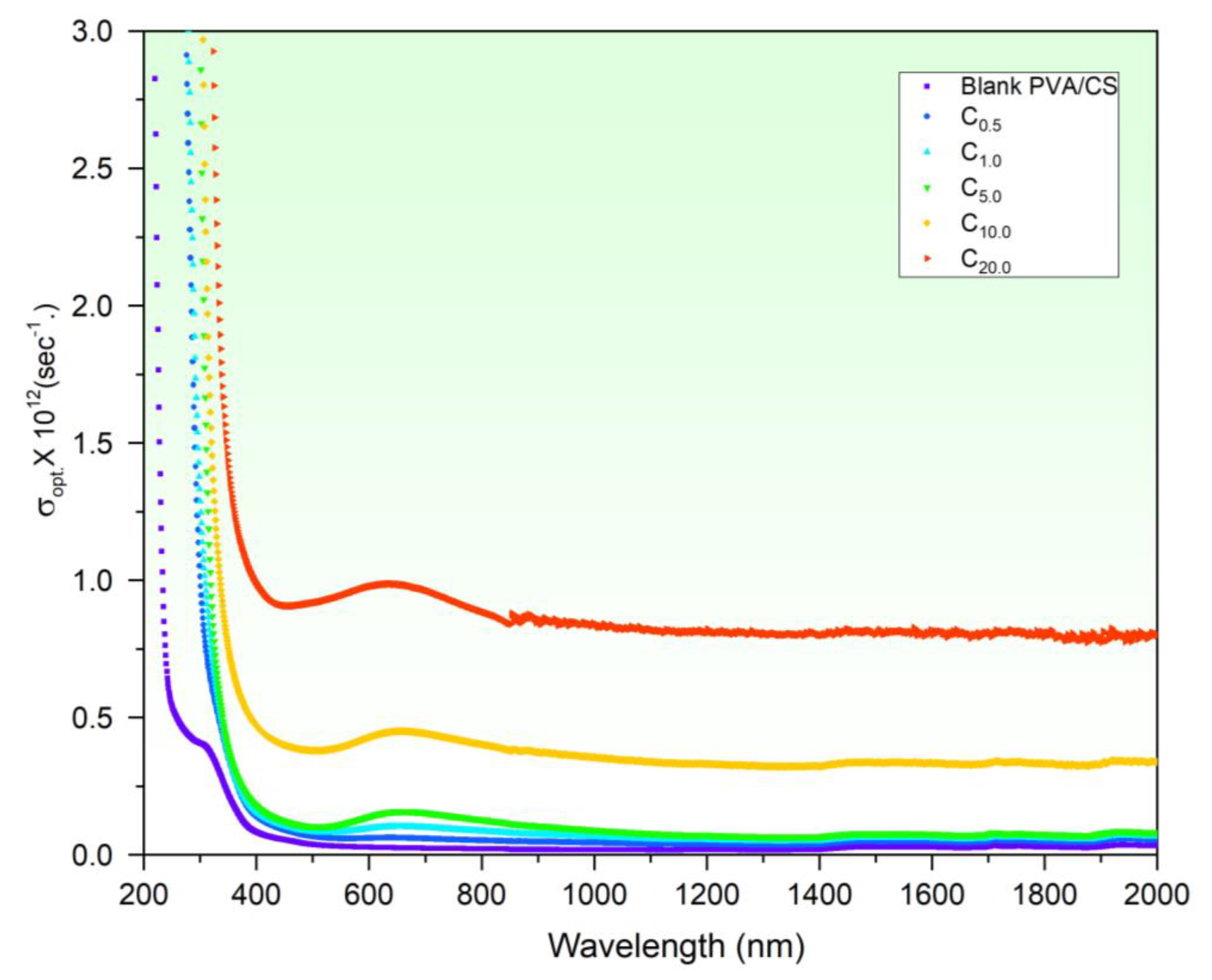 Polymers 15 02391 g007 Polymers 15 02391 g007