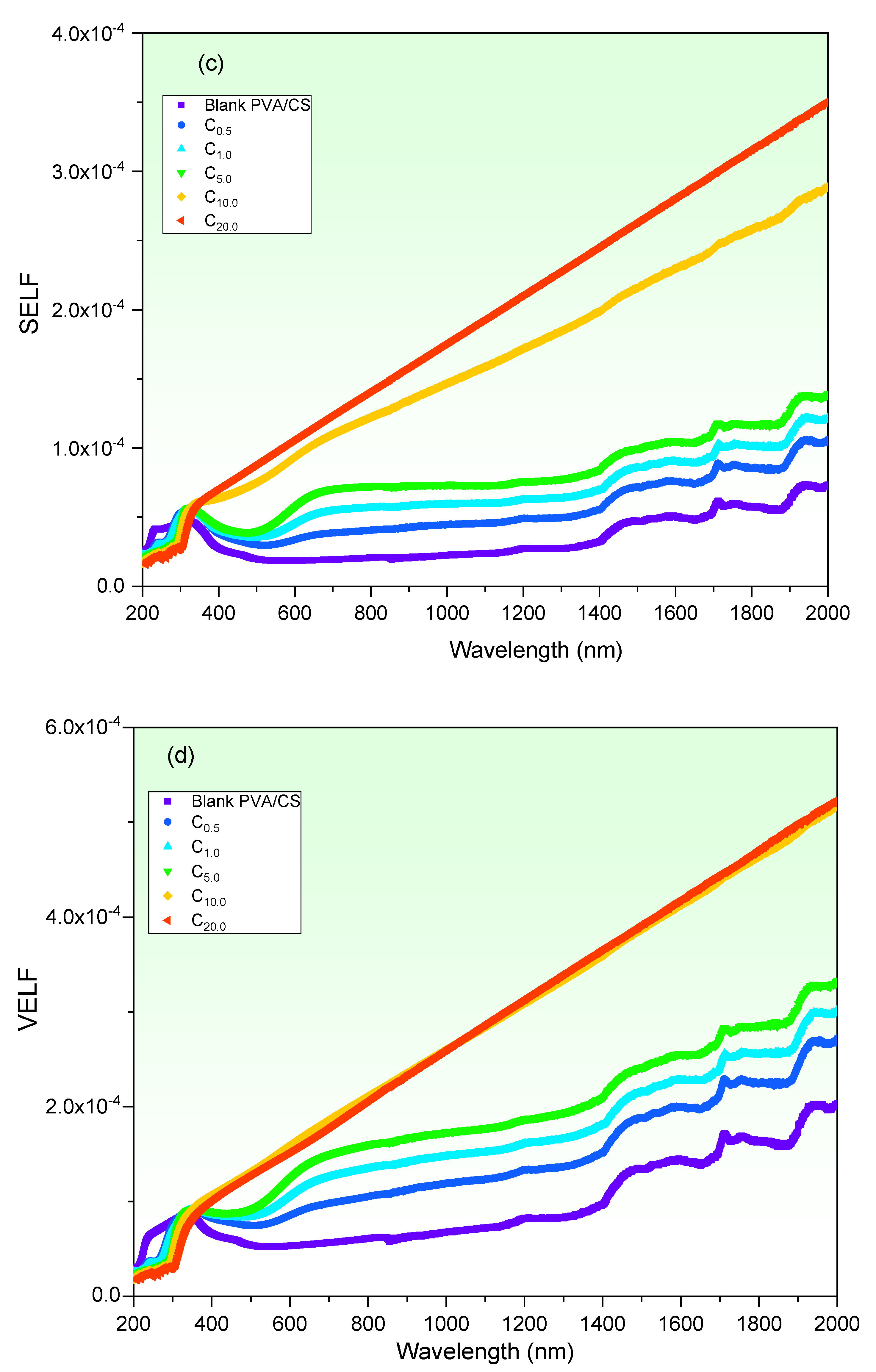 Polymers 15 02391 g008b Polymers 15 02391 g008b