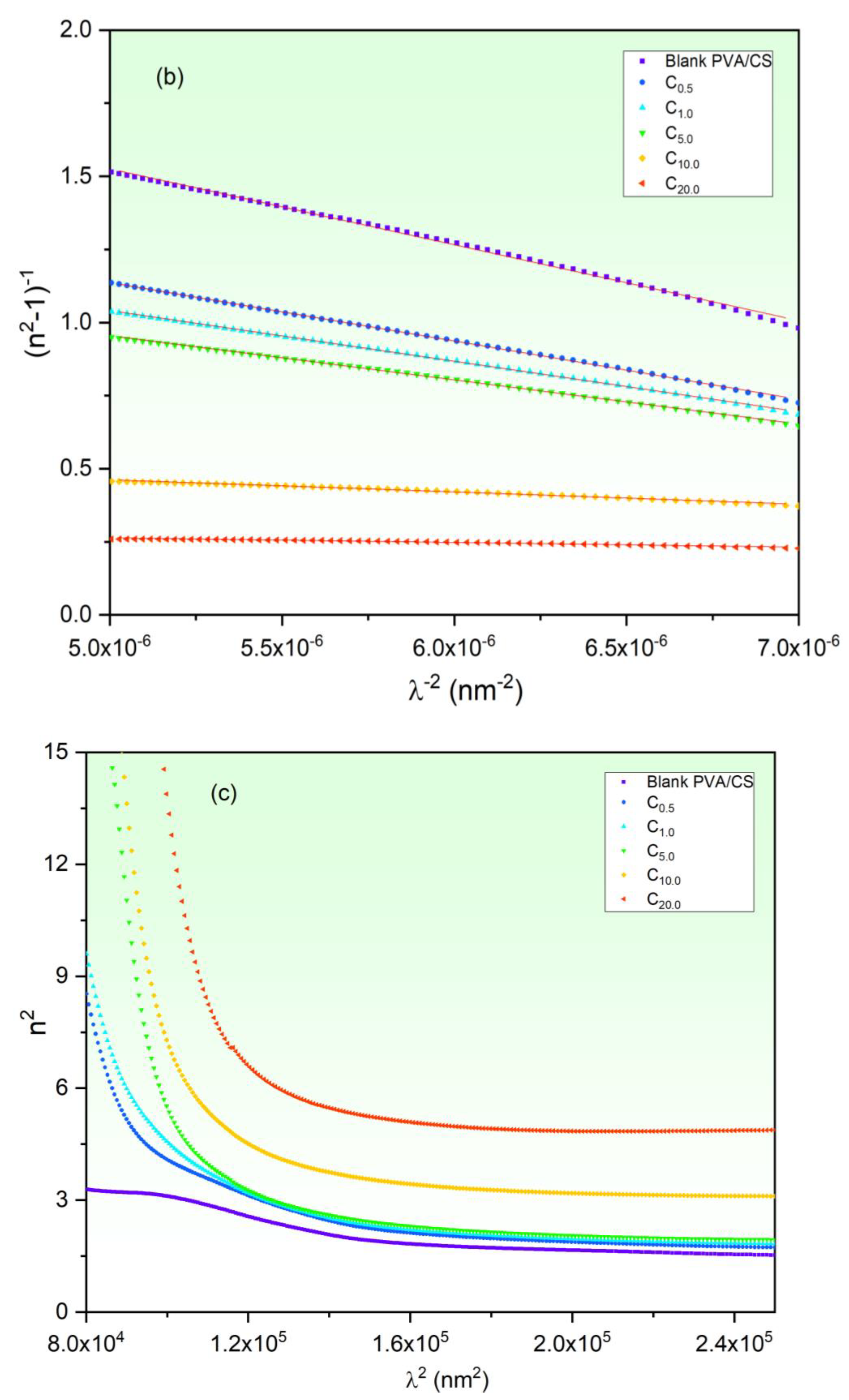 Polymers 15 02391 g009b Polymers 15 02391 g009b