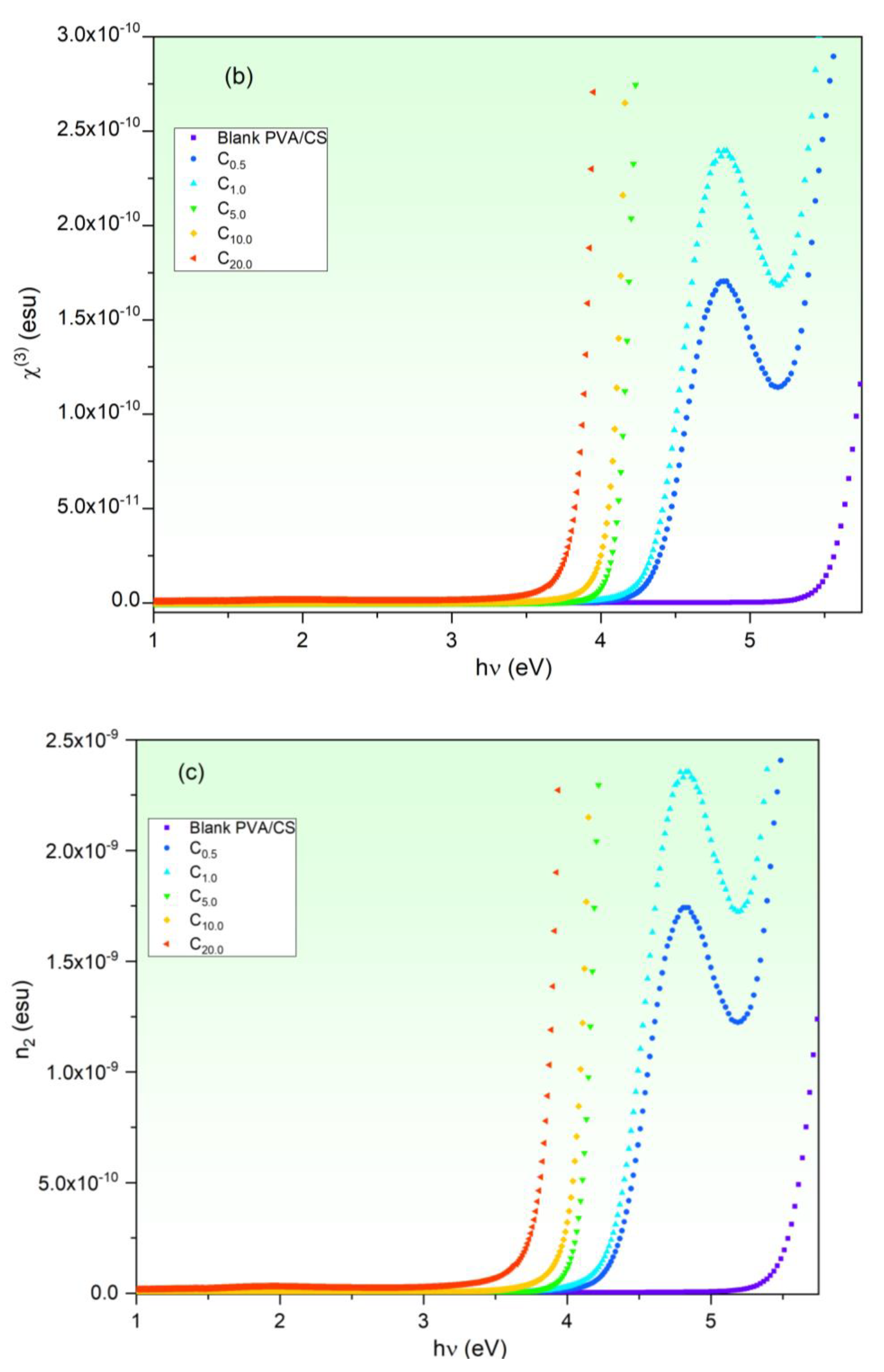 Polymers 15 02391 g010b Polymers 15 02391 g010b