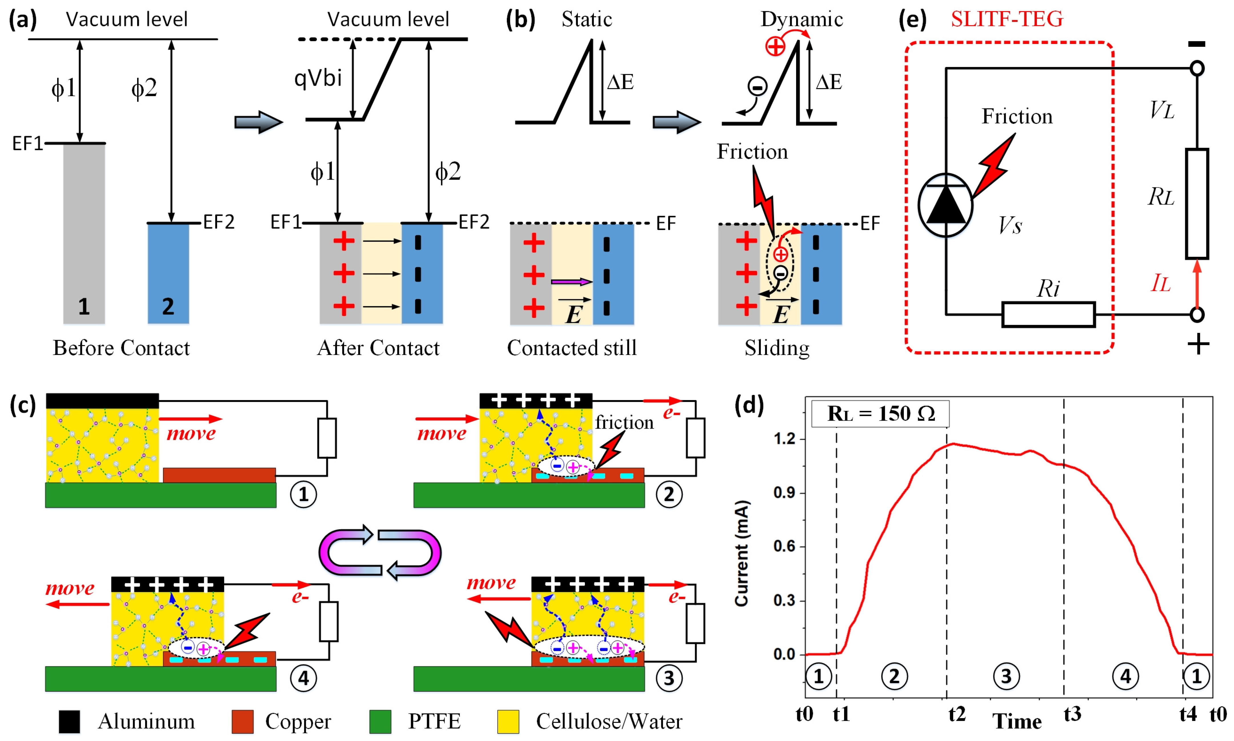 Polymers 15 02392 g003