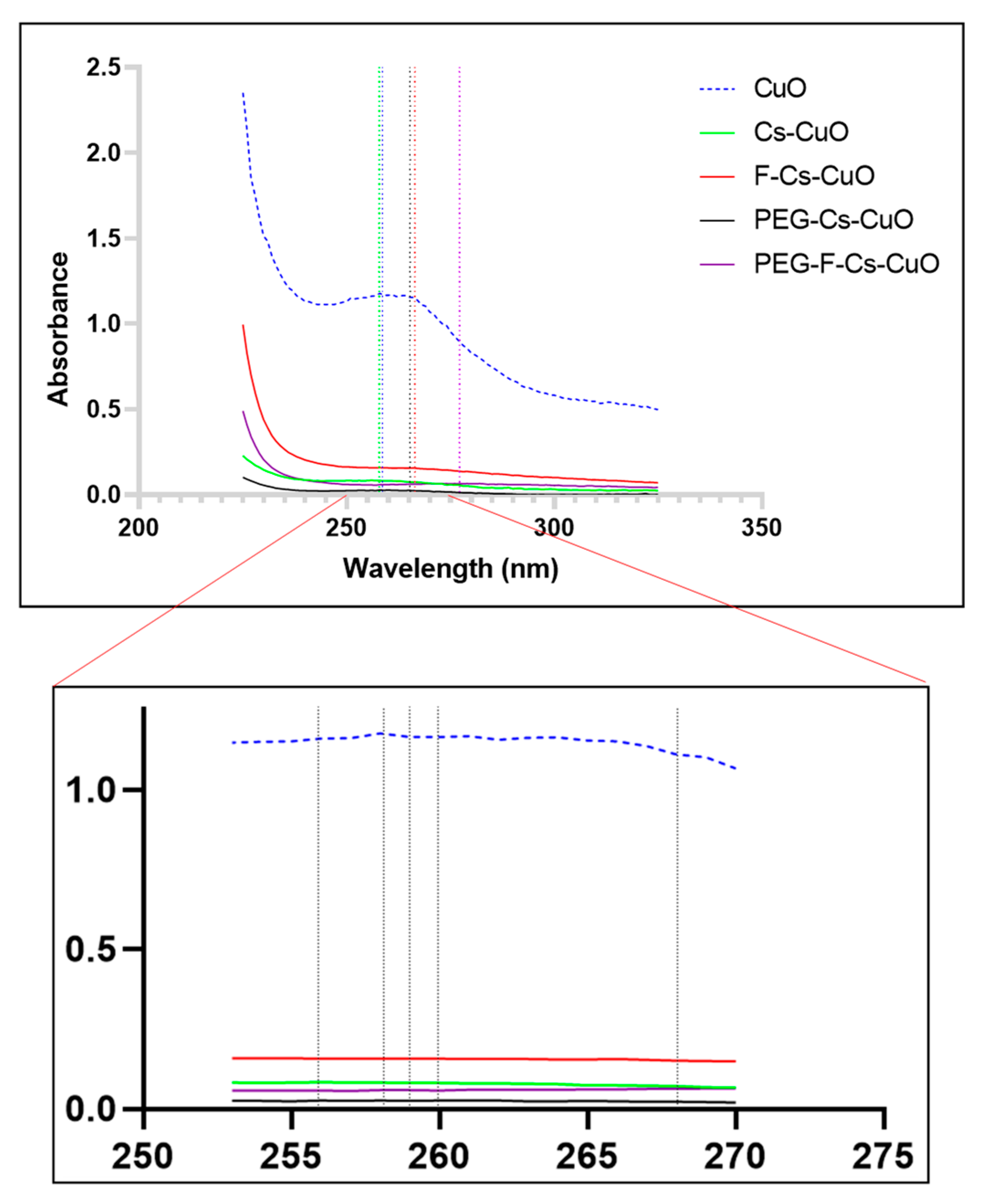 Polymers 15 02393 g003