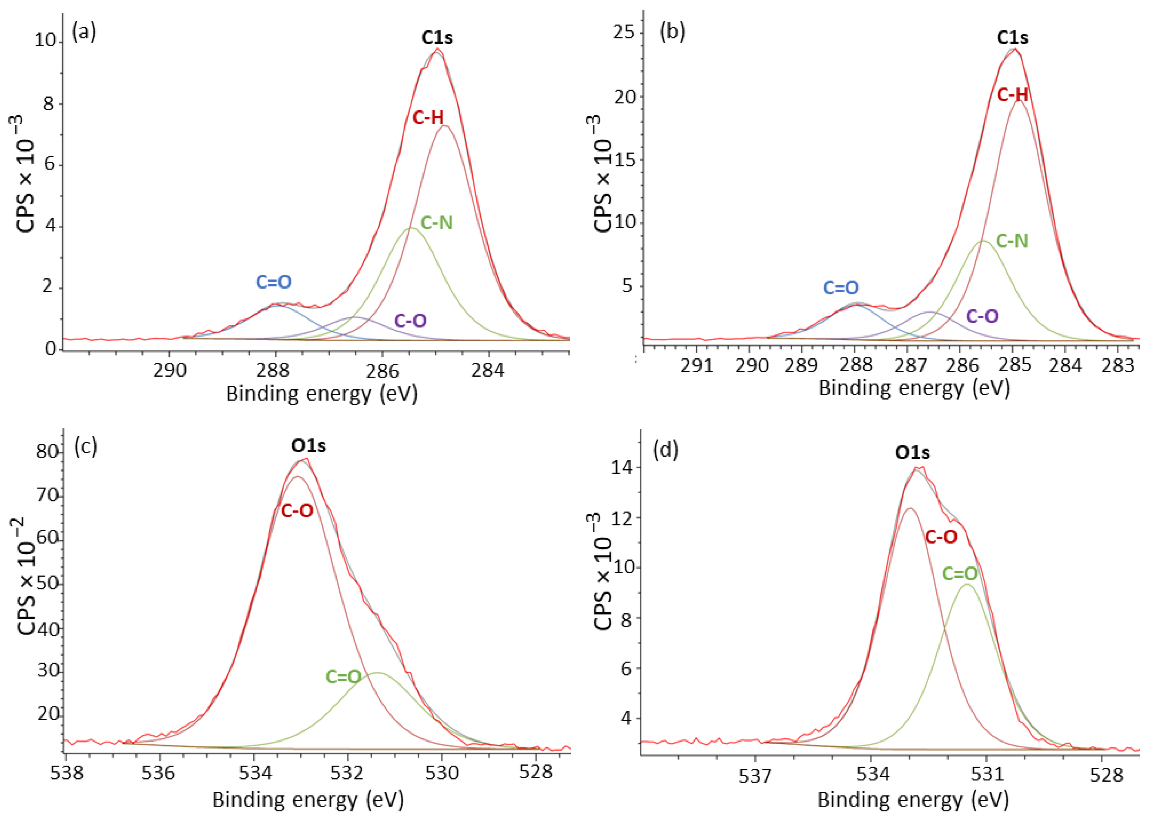 Polymers 15 02395 g004 Polymers 15 02395 g004