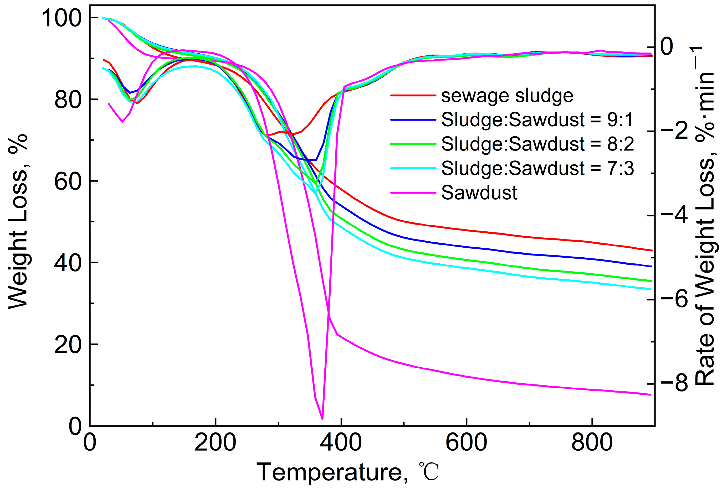 Polymers 15 02396 g002 Polymers 15 02396 g002