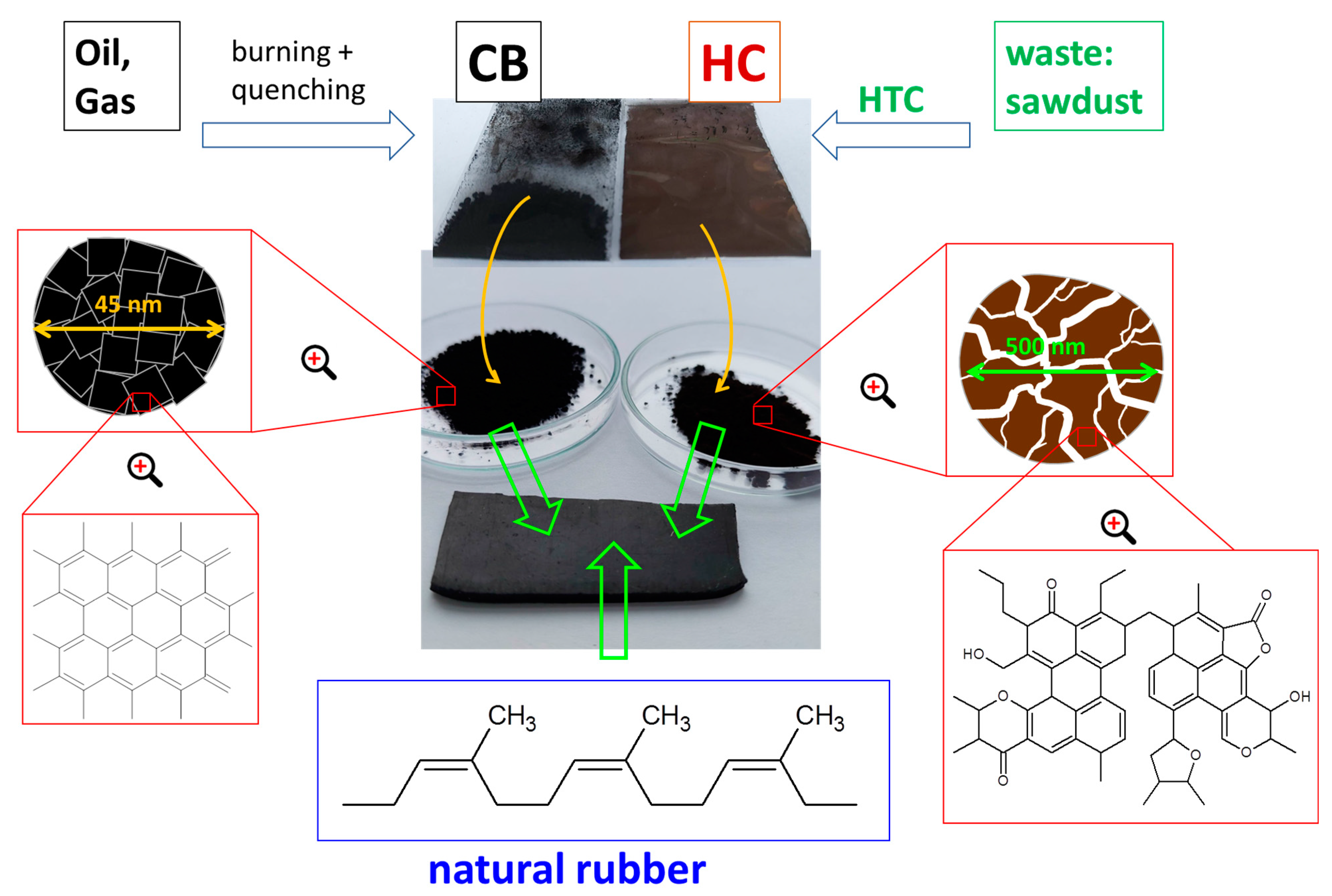 Polymers 15 02397 sch001